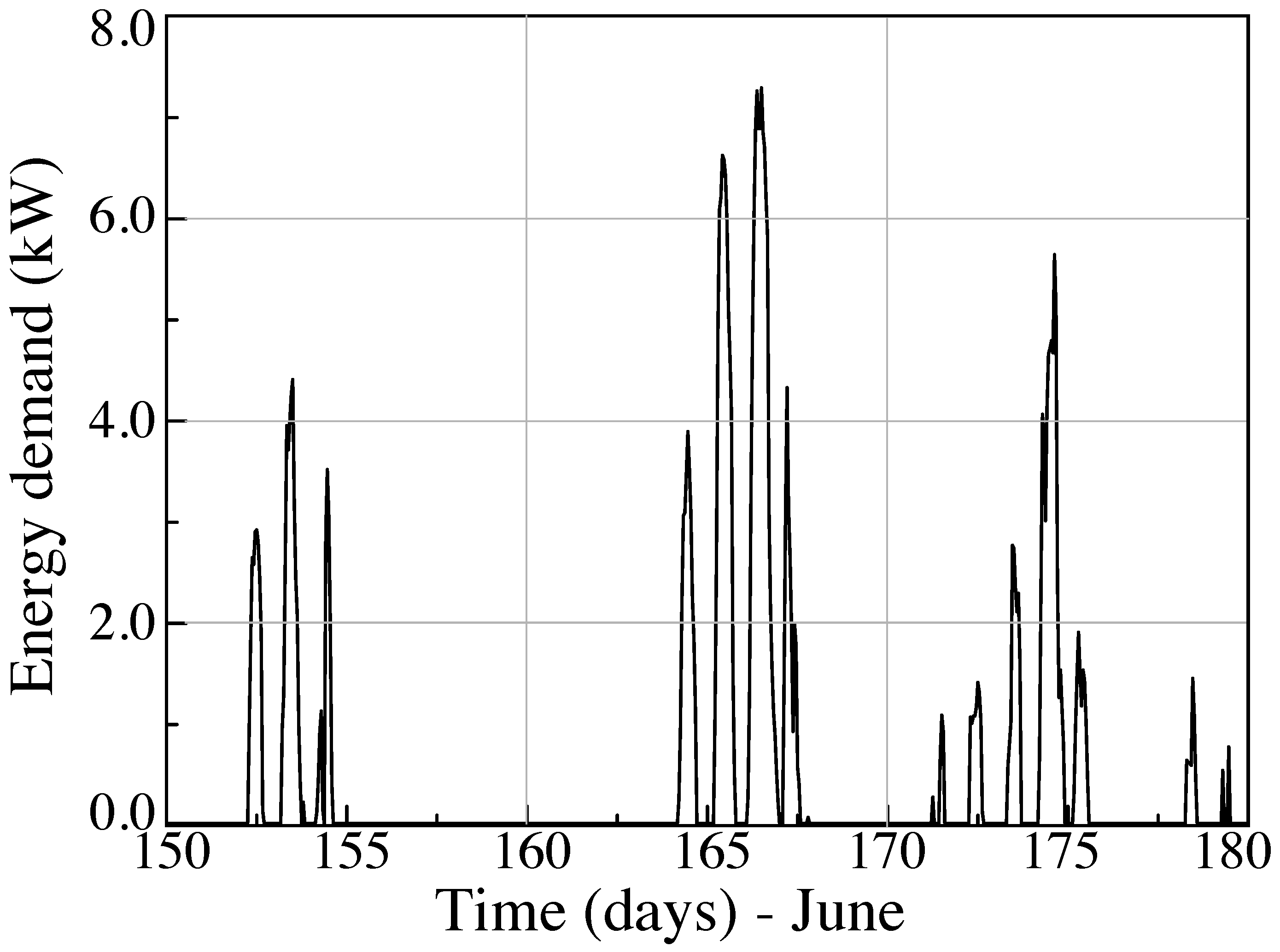 Energies 12 01531 g009 Energies 12 01531 g009