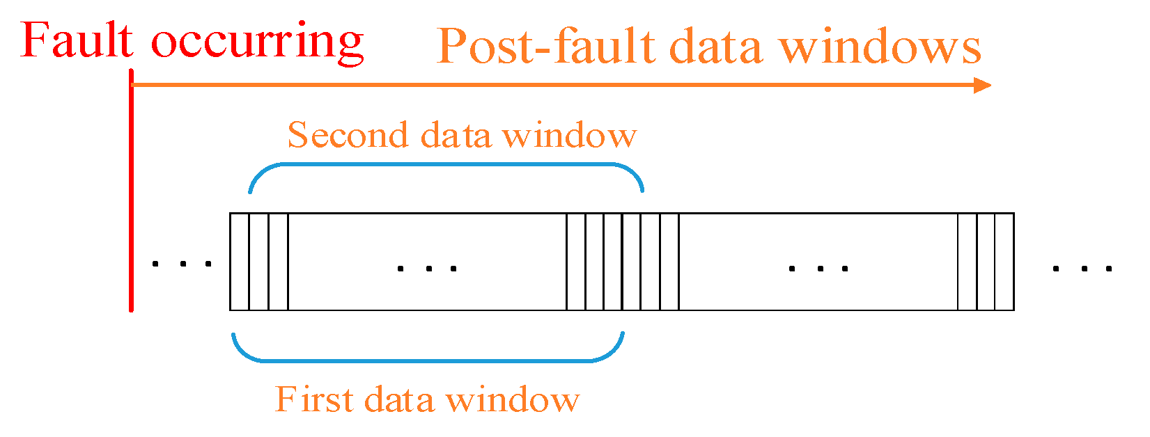 Energies 12 01534 g002 550