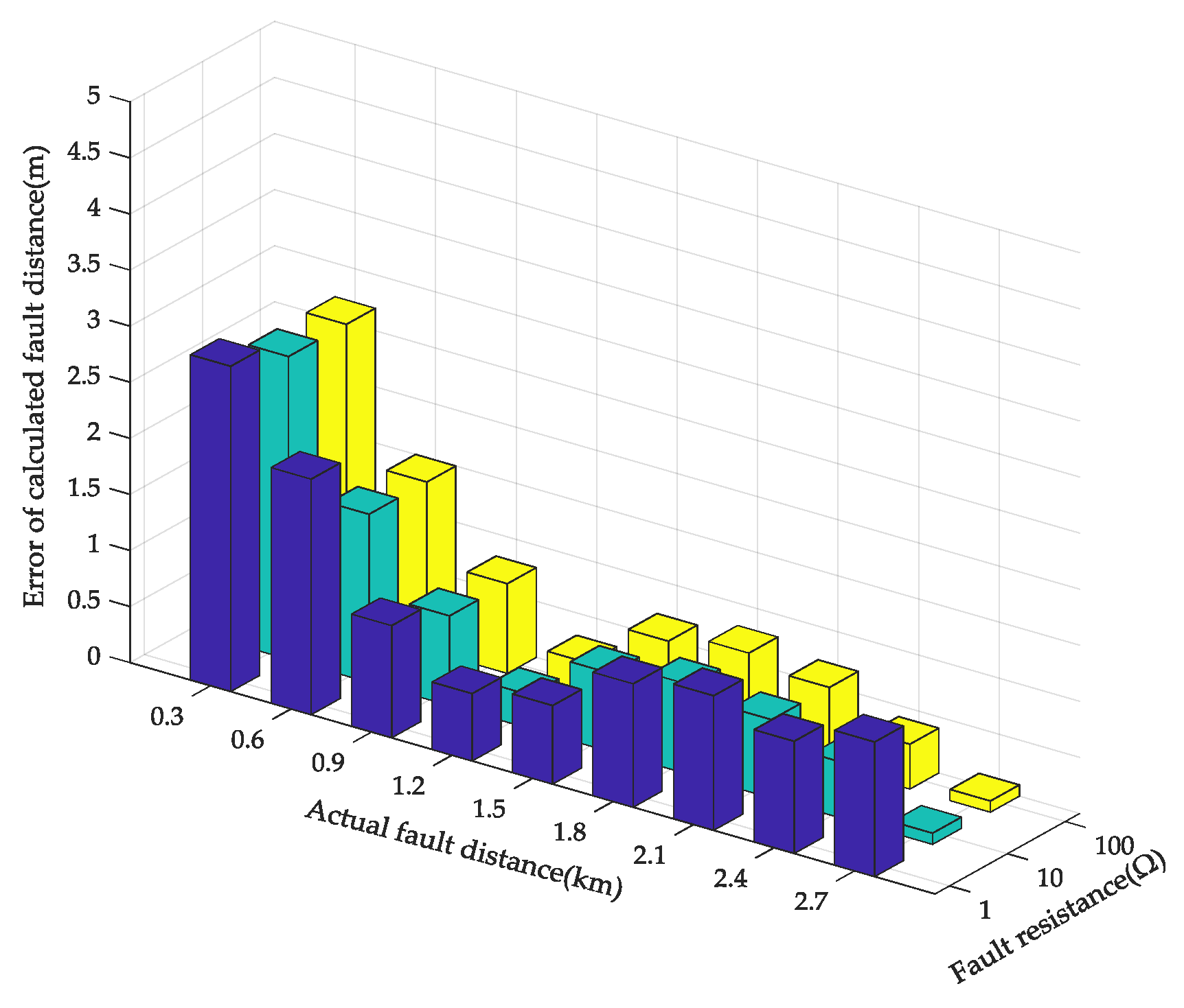 Energies 12 01534 g007 550