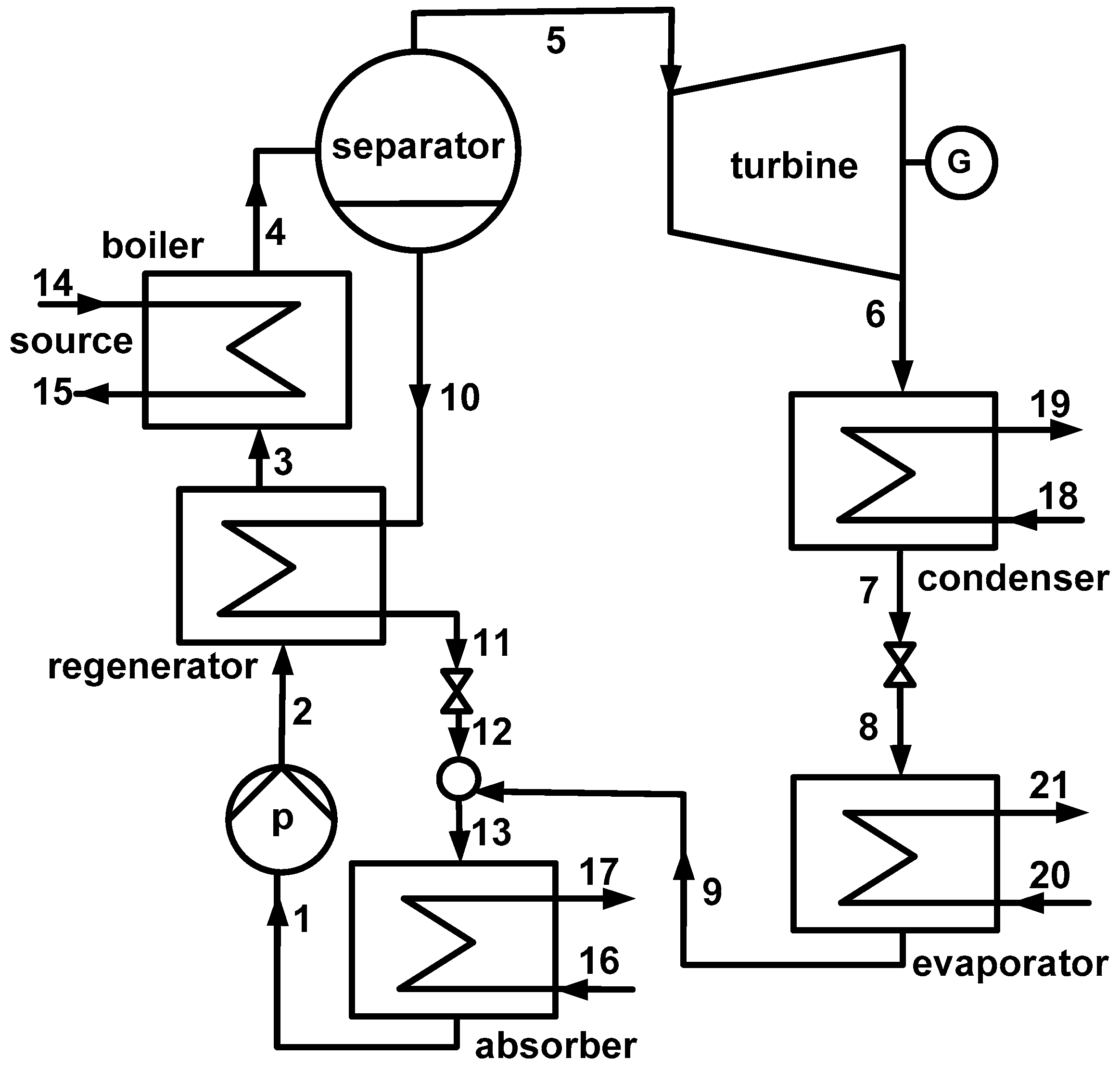 Energies 12 01536 g001 Energies 12 01536 g001