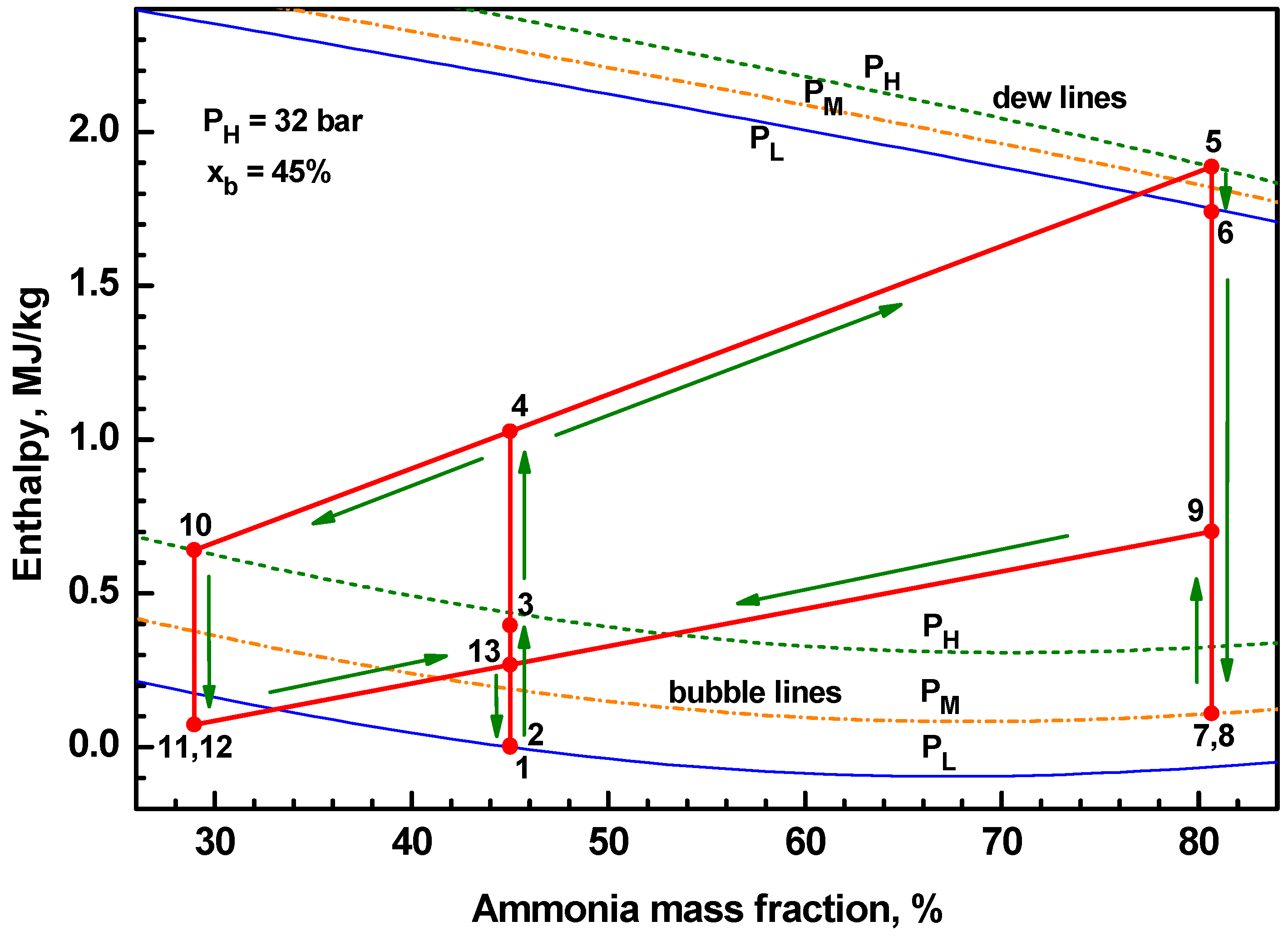 Energies 12 01536 g002 Energies 12 01536 g002