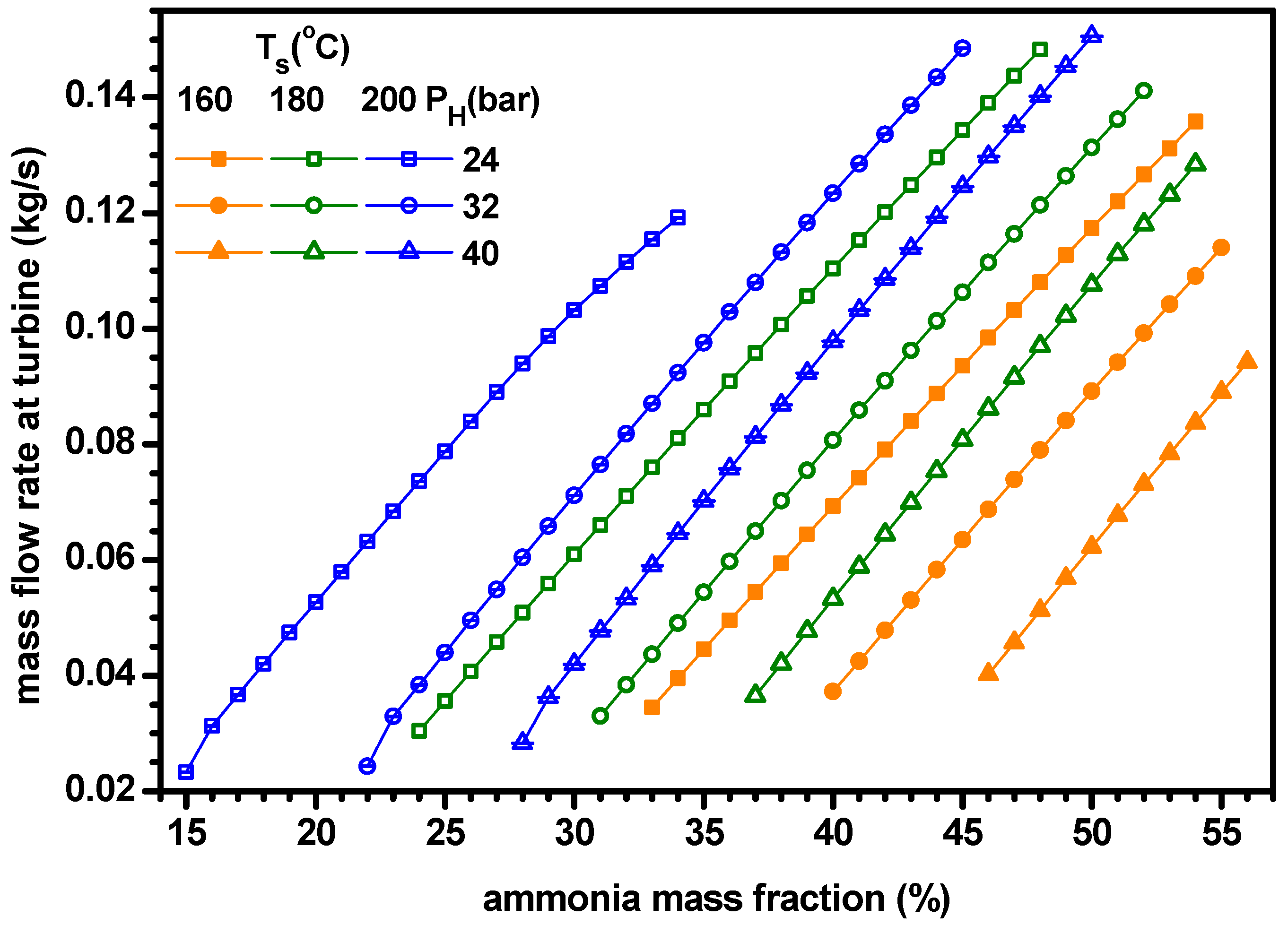 Energies 12 01536 g008 Energies 12 01536 g008