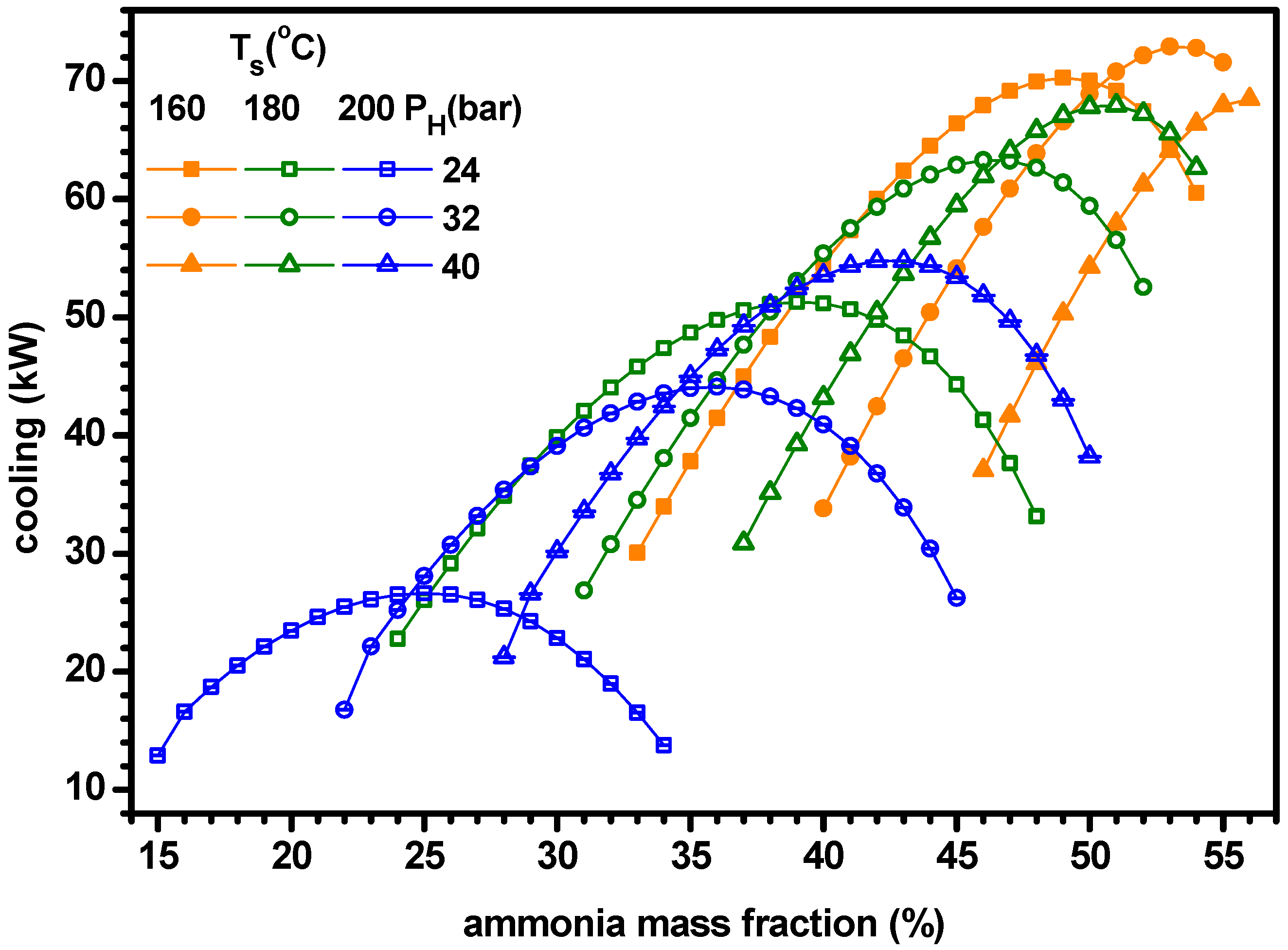Energies 12 01536 g010 Energies 12 01536 g010