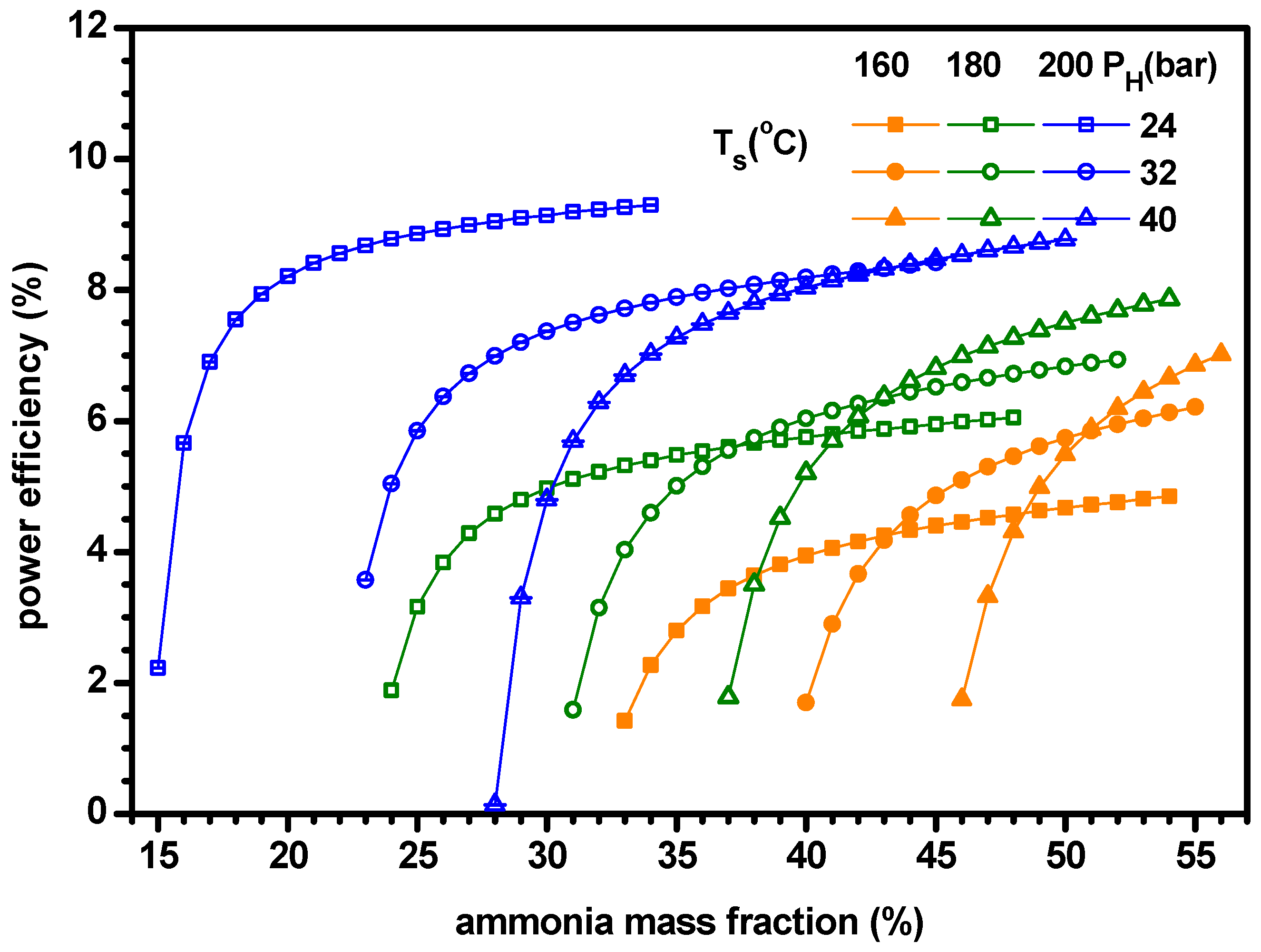 Energies 12 01536 g012 Energies 12 01536 g012