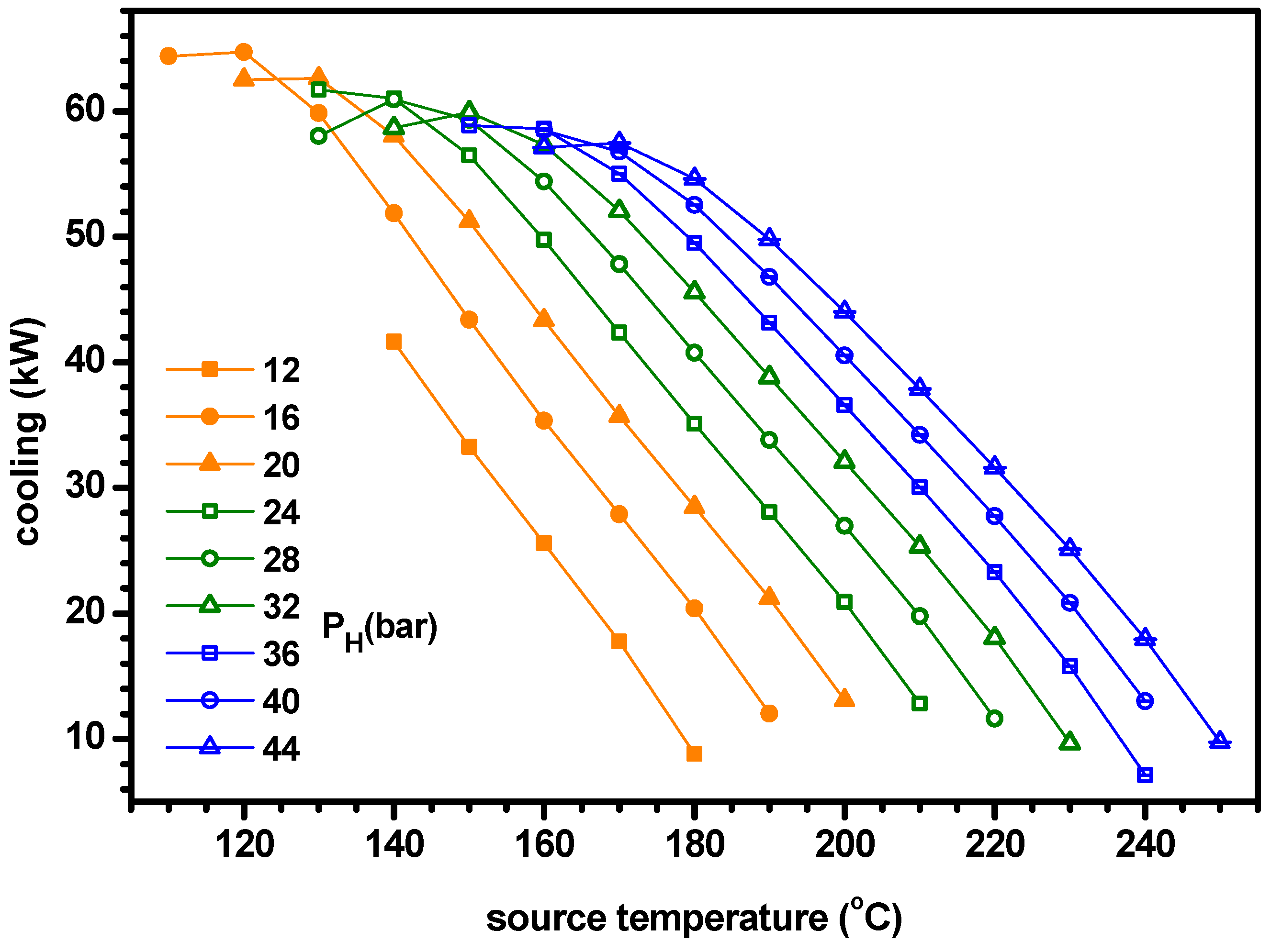 Energies 12 01536 g016 Energies 12 01536 g016