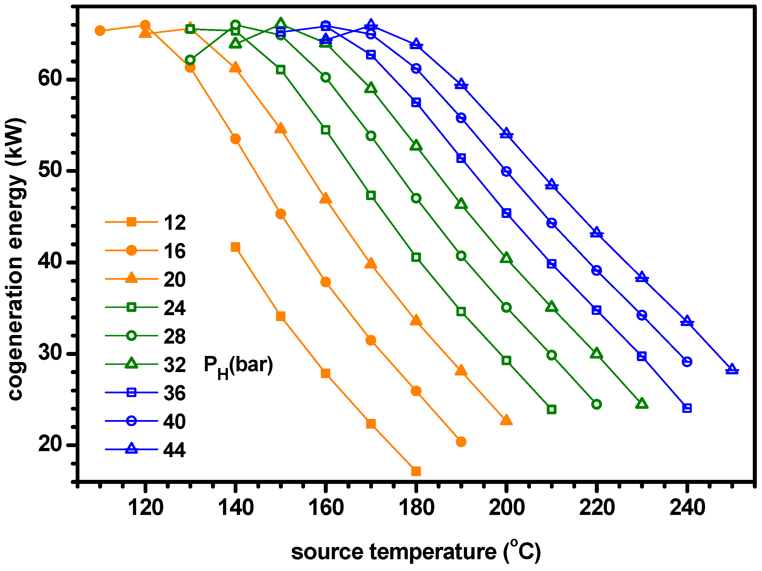 Energies 12 01536 g018 Energies 12 01536 g018