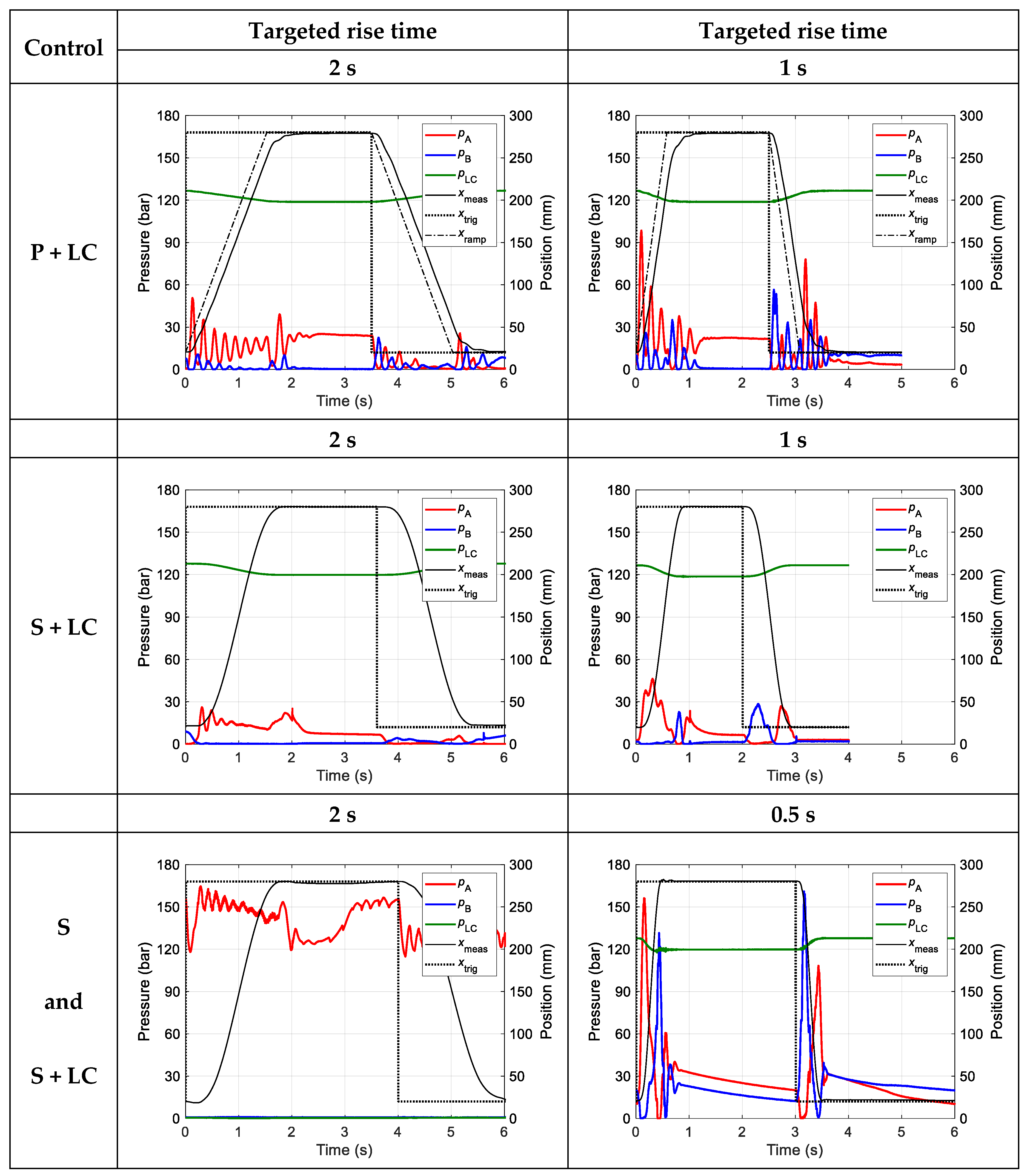 Energies 12 01538 g006 550