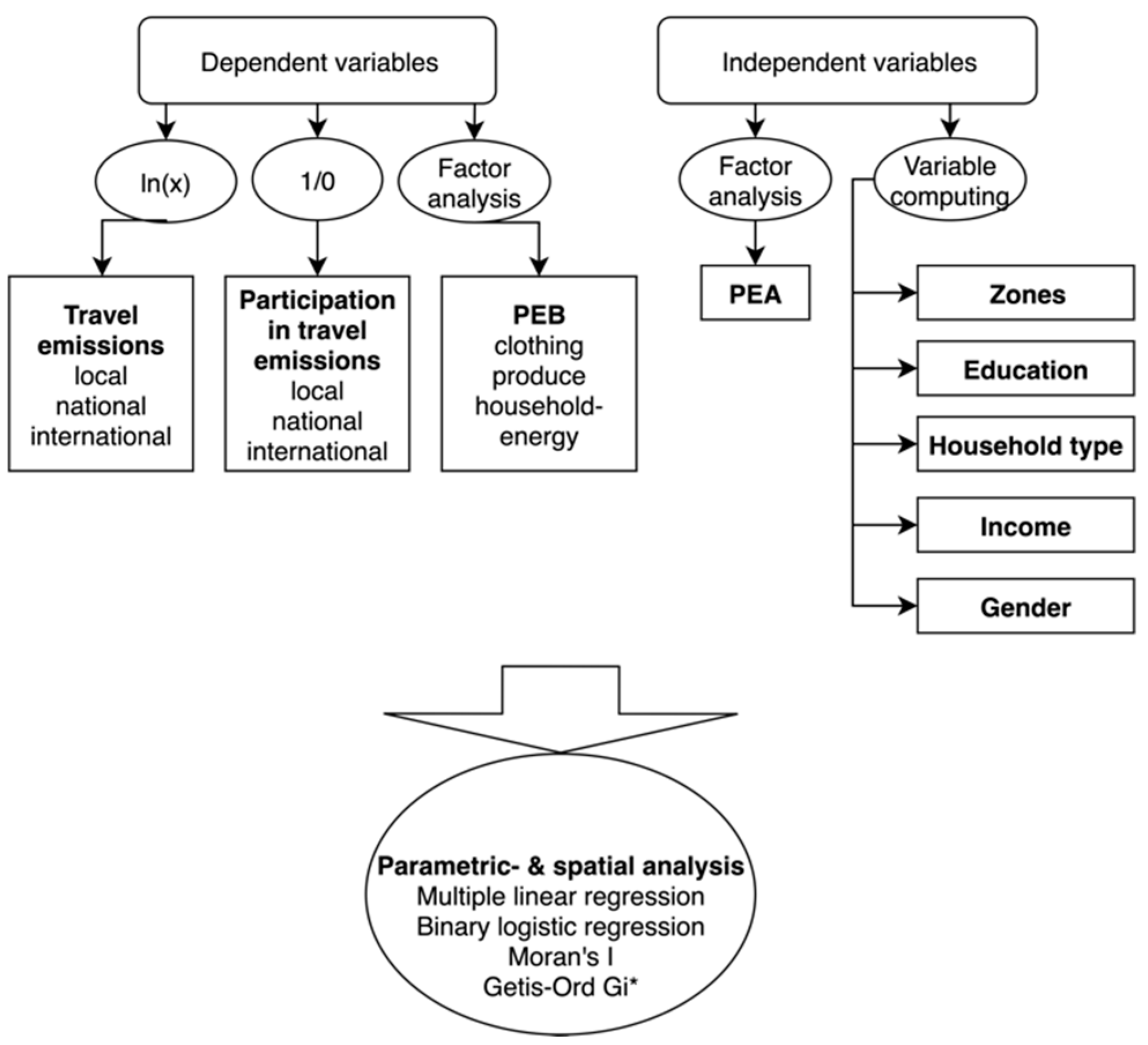 Energies 12 01540 g001 Energies 12 01540 g001