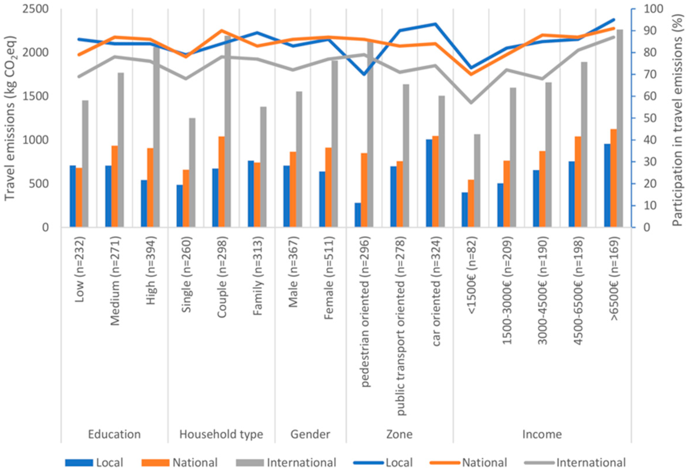 Energies 12 01540 g005 Energies 12 01540 g005