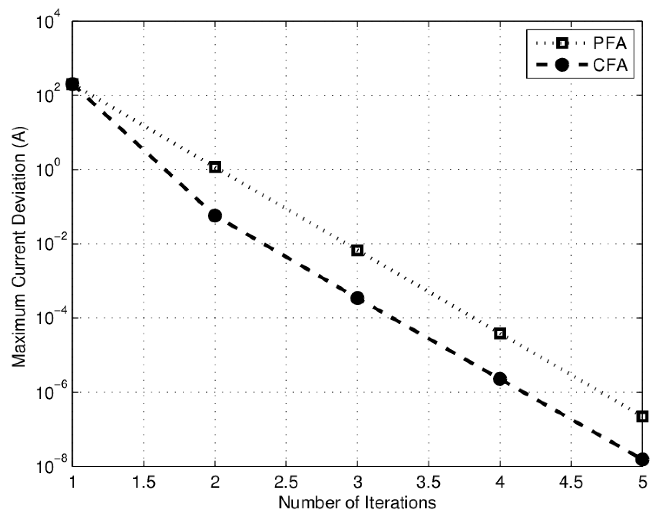 Energies 12 01541 g005 Energies 12 01541 g005