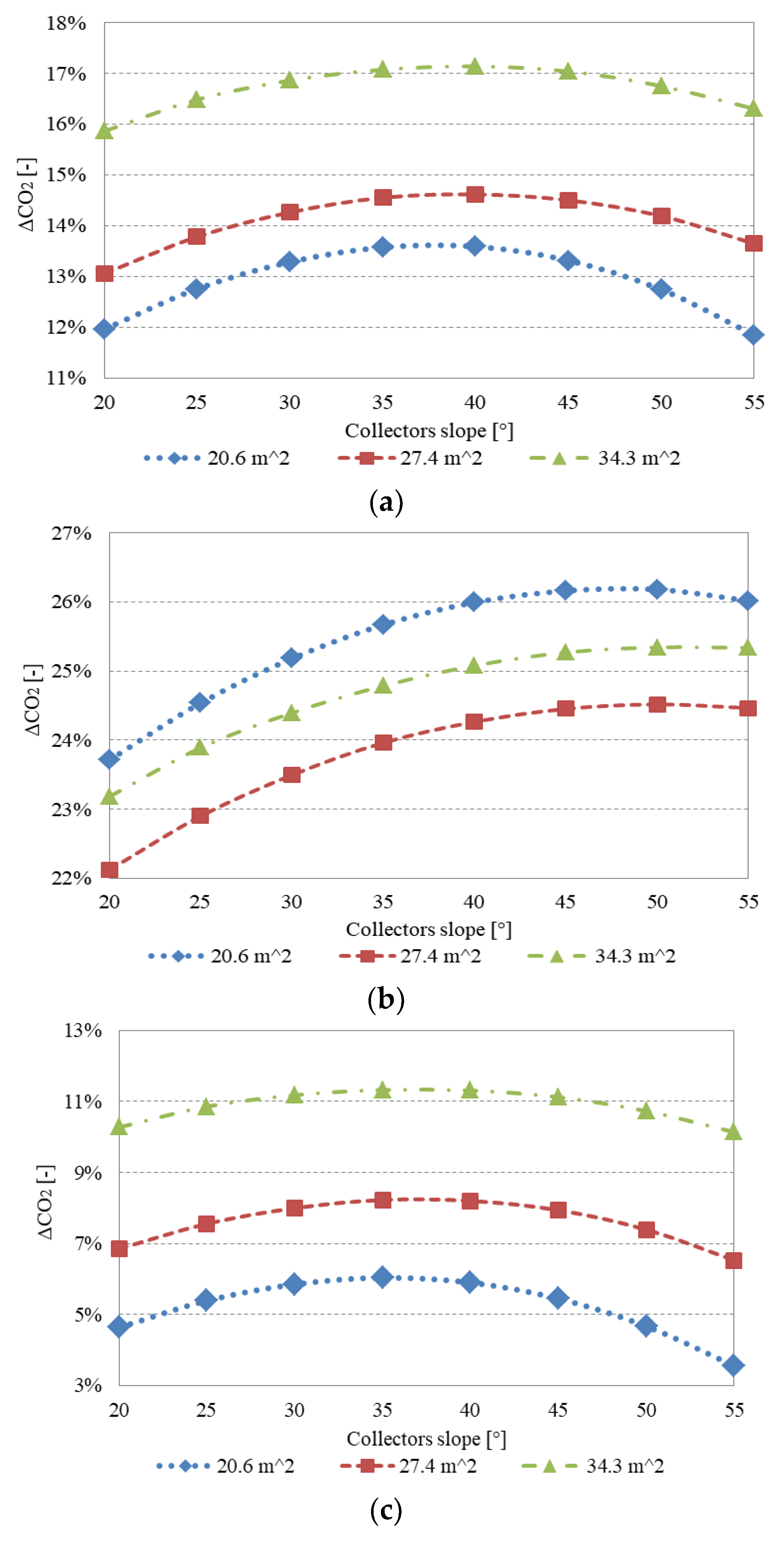Energies 12 01543 g007