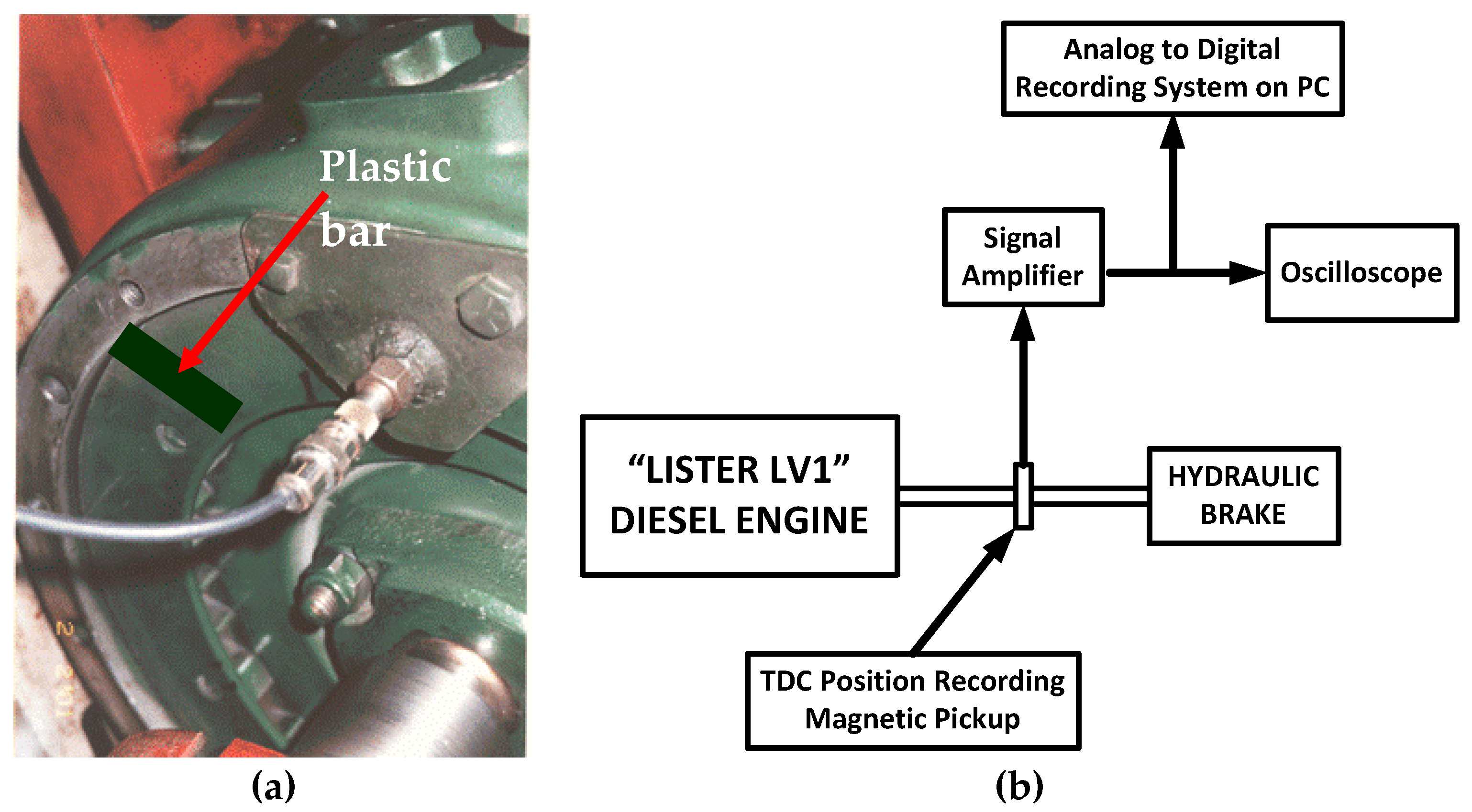 Energies 12 01547 g003 550