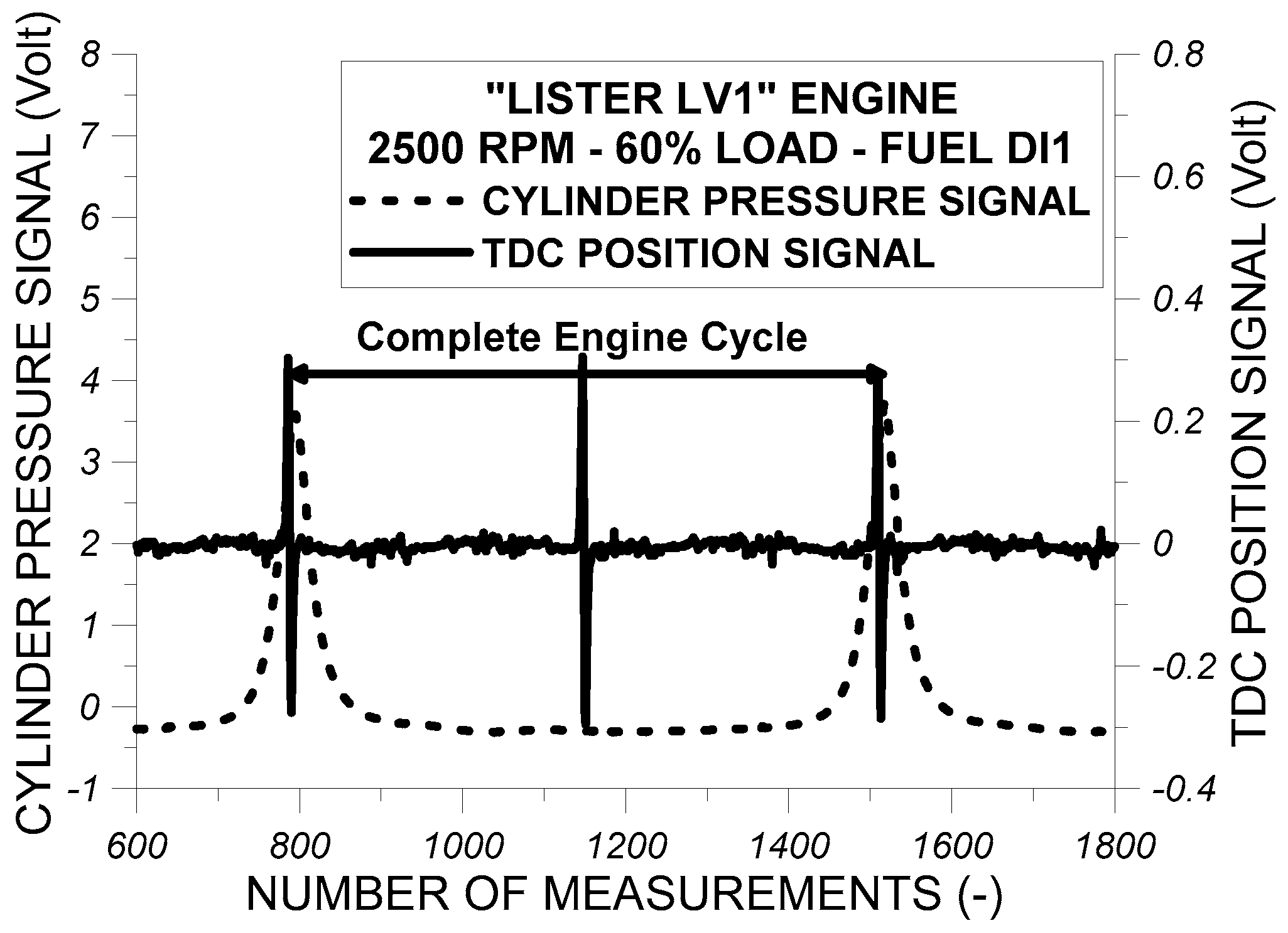 Energies 12 01547 g005 550
