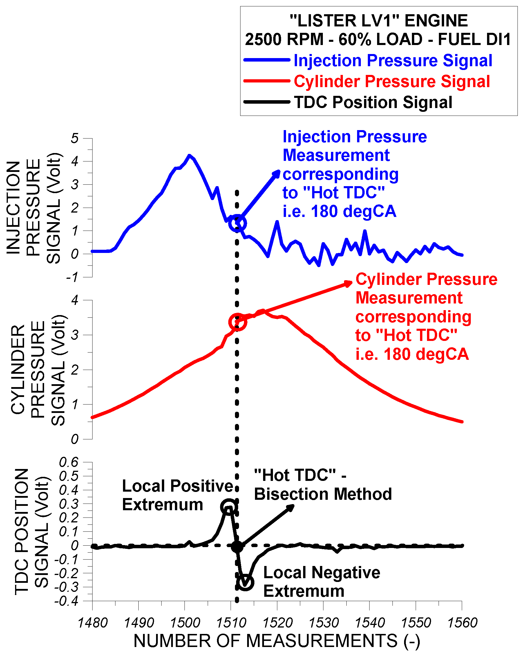 Energies 12 01547 g006 550