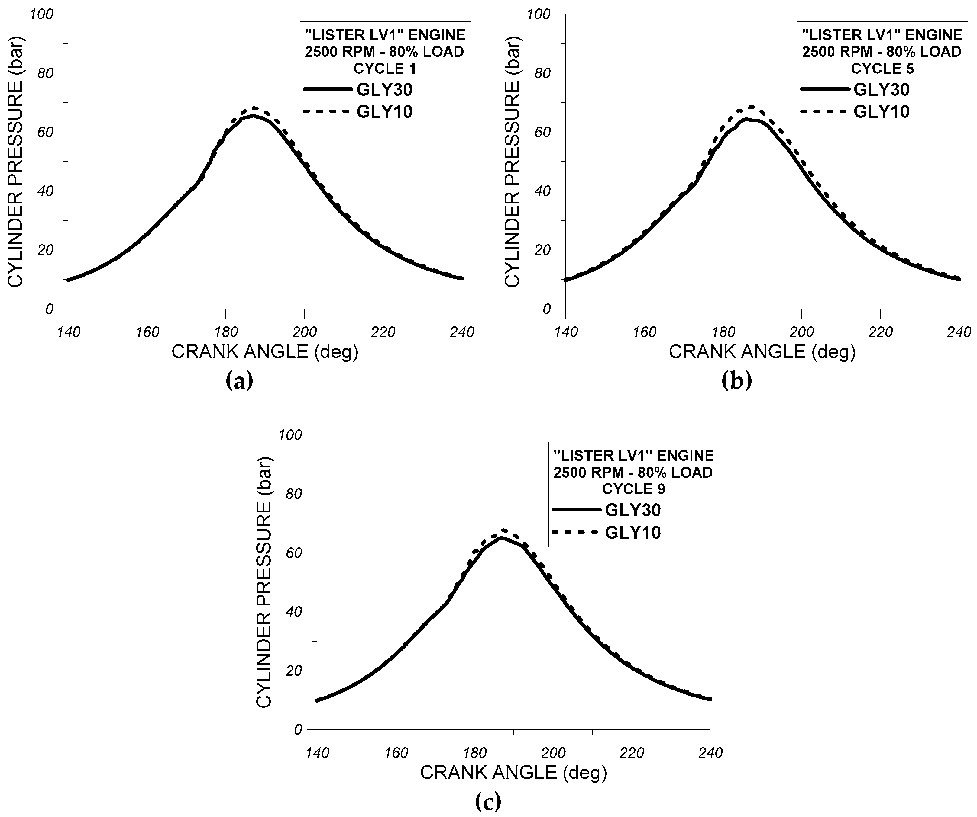 Energies 12 01547 g012 550