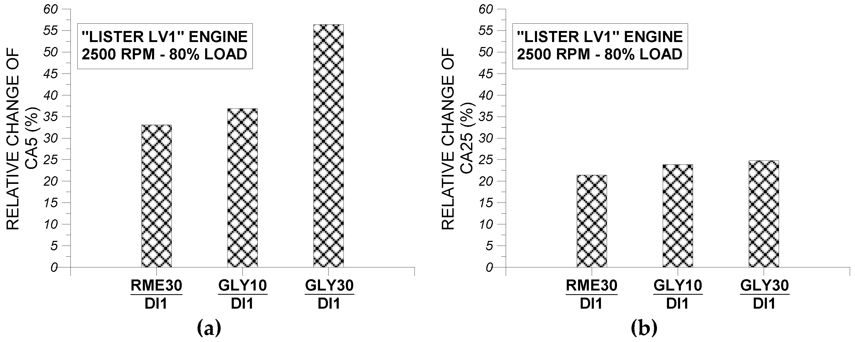 Energies 12 01547 g019a 550