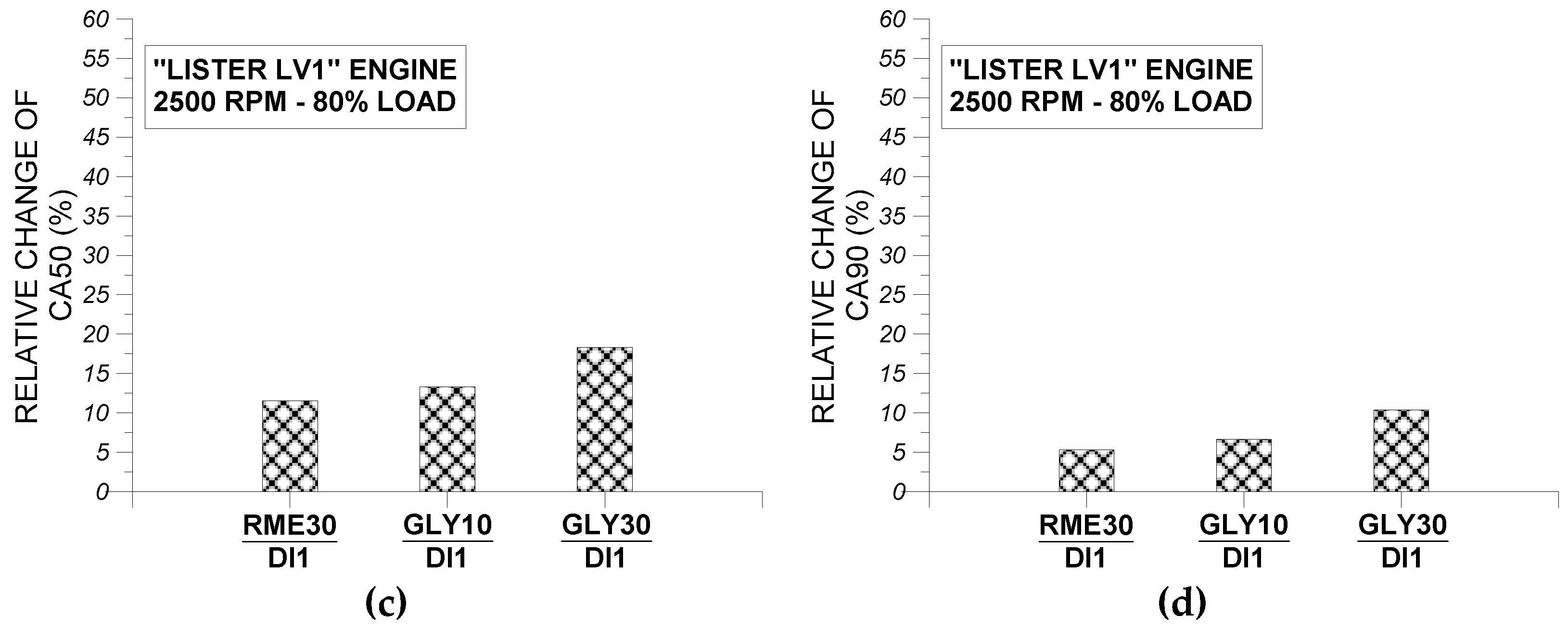 Energies 12 01547 g019b 550