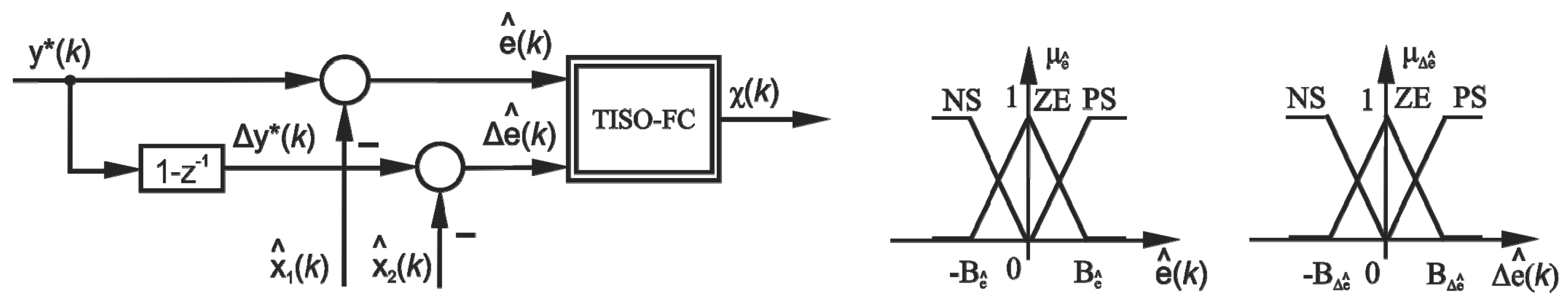 Energies 12 01548 g002 Energies 12 01548 g002