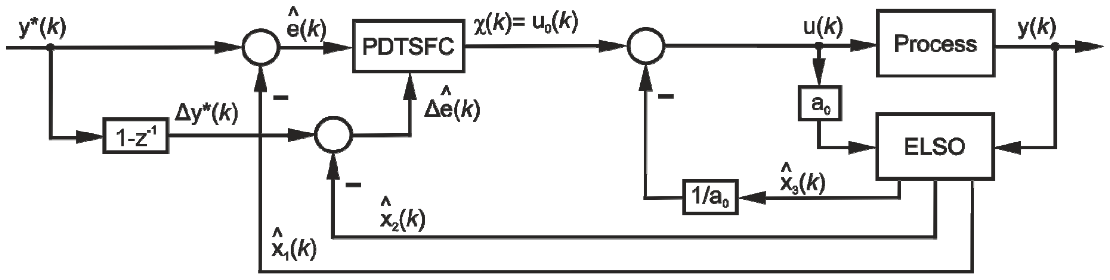 Energies 12 01548 g003 Energies 12 01548 g003