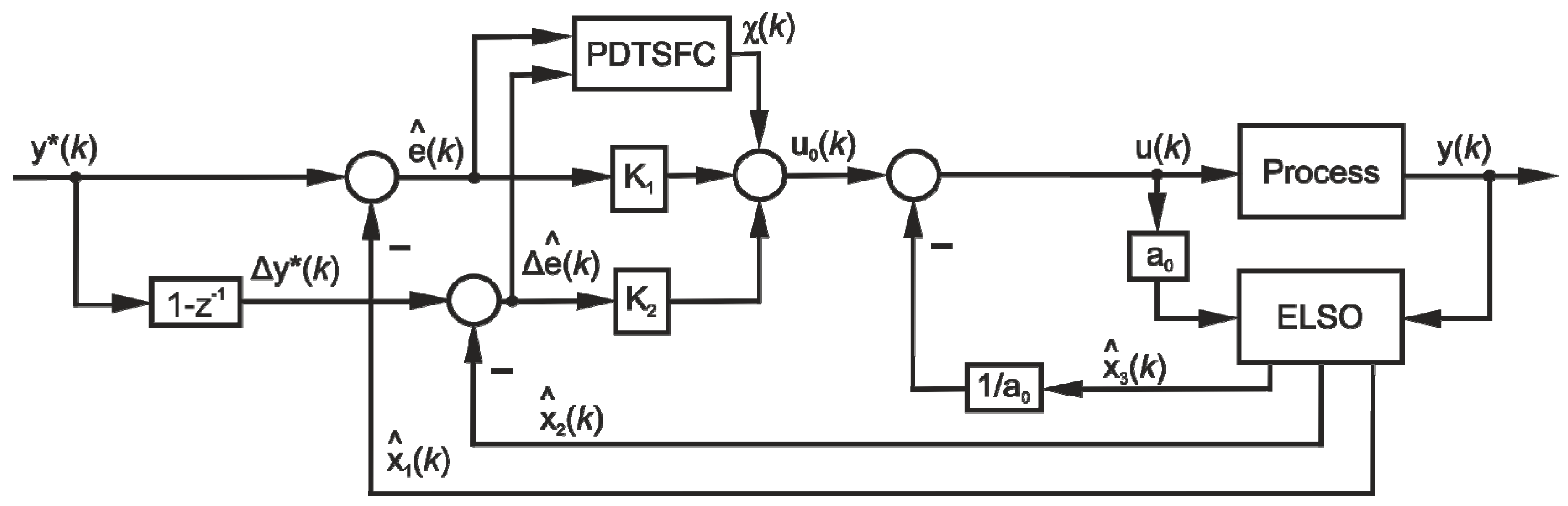 Energies 12 01548 g004 Energies 12 01548 g004