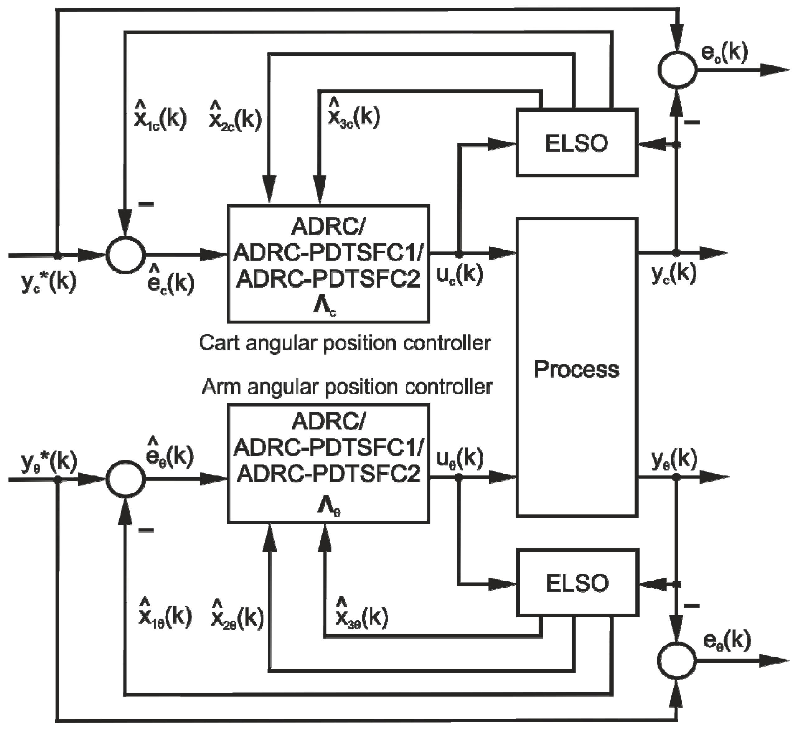 Energies 12 01548 g006 Energies 12 01548 g006