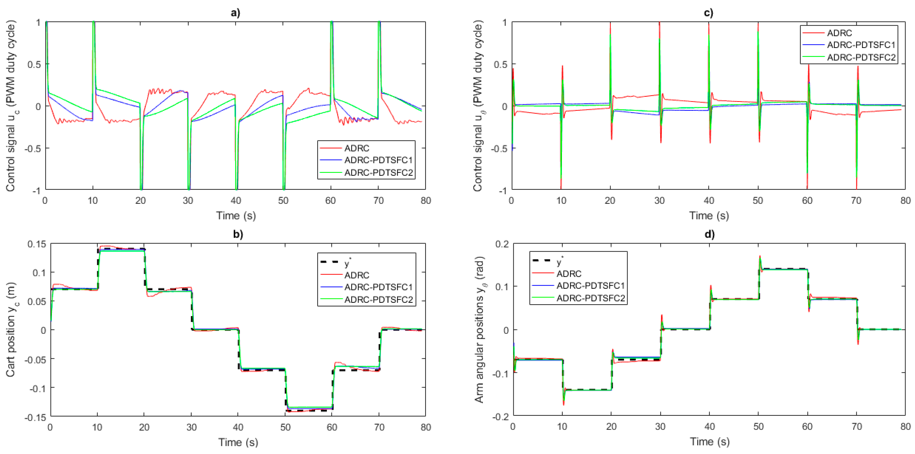 Energies 12 01548 g008 Energies 12 01548 g008