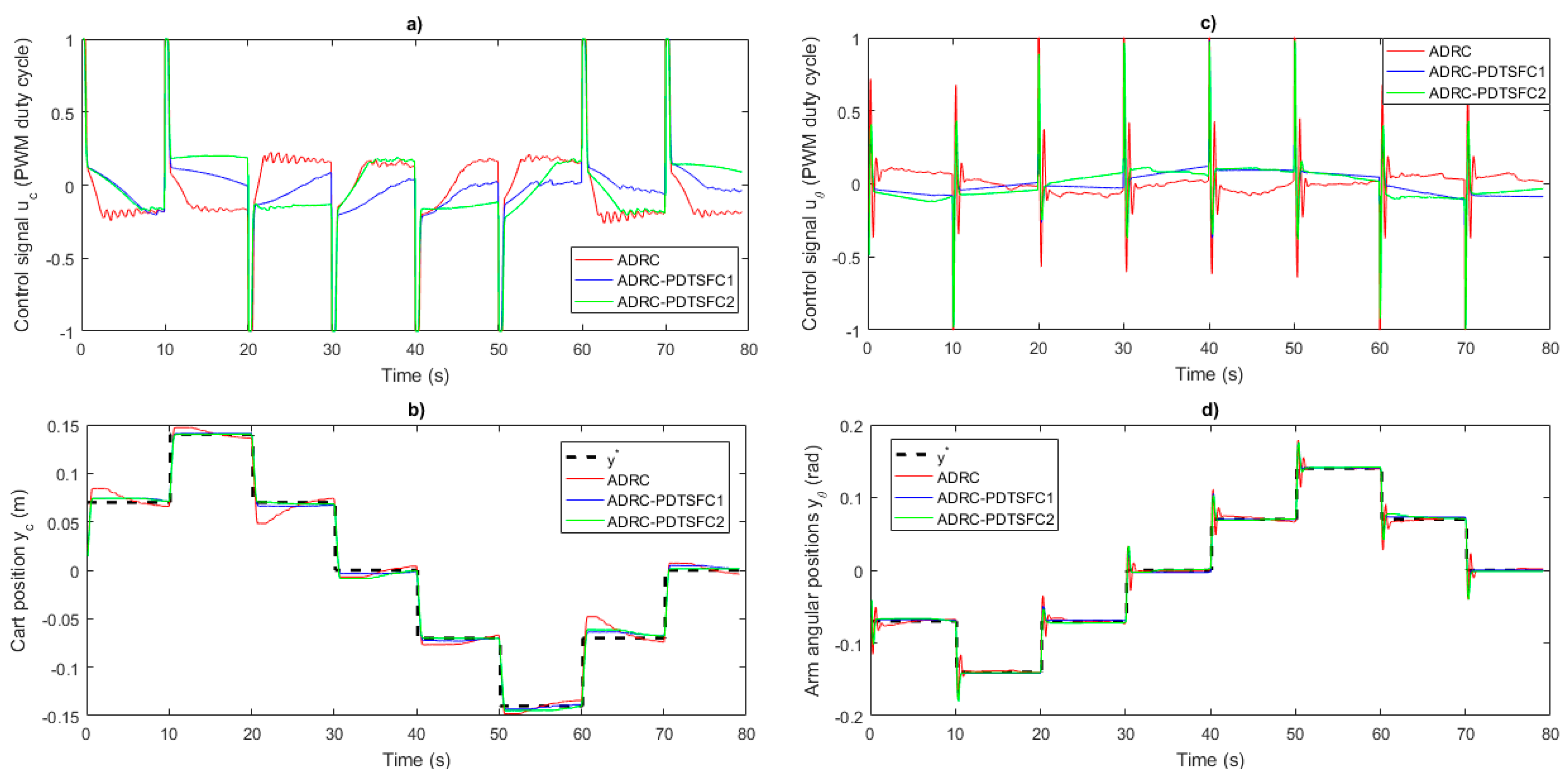 Energies 12 01548 g009 Energies 12 01548 g009