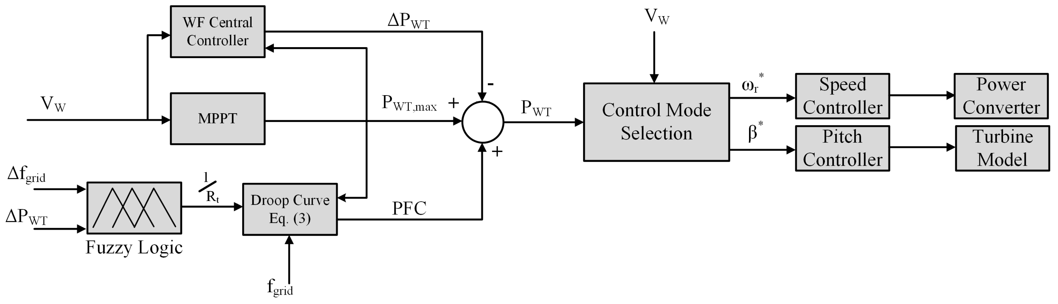 Energies 12 01550 g002