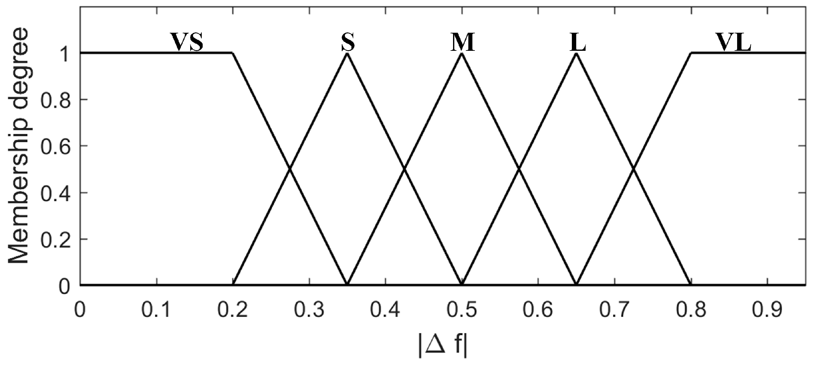 Energies 12 01550 g003