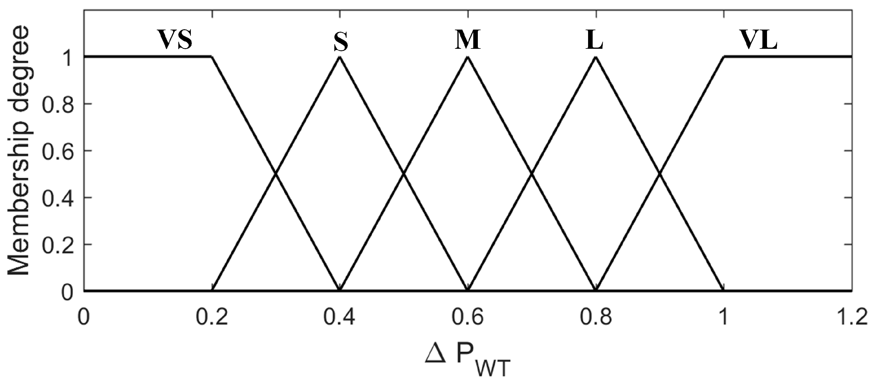 Energies 12 01550 g004