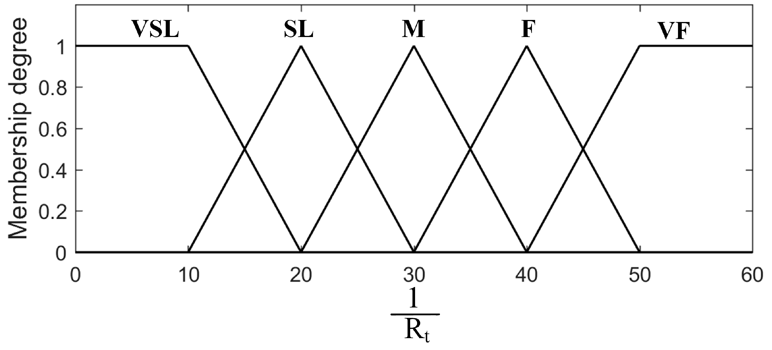 Energies 12 01550 g005