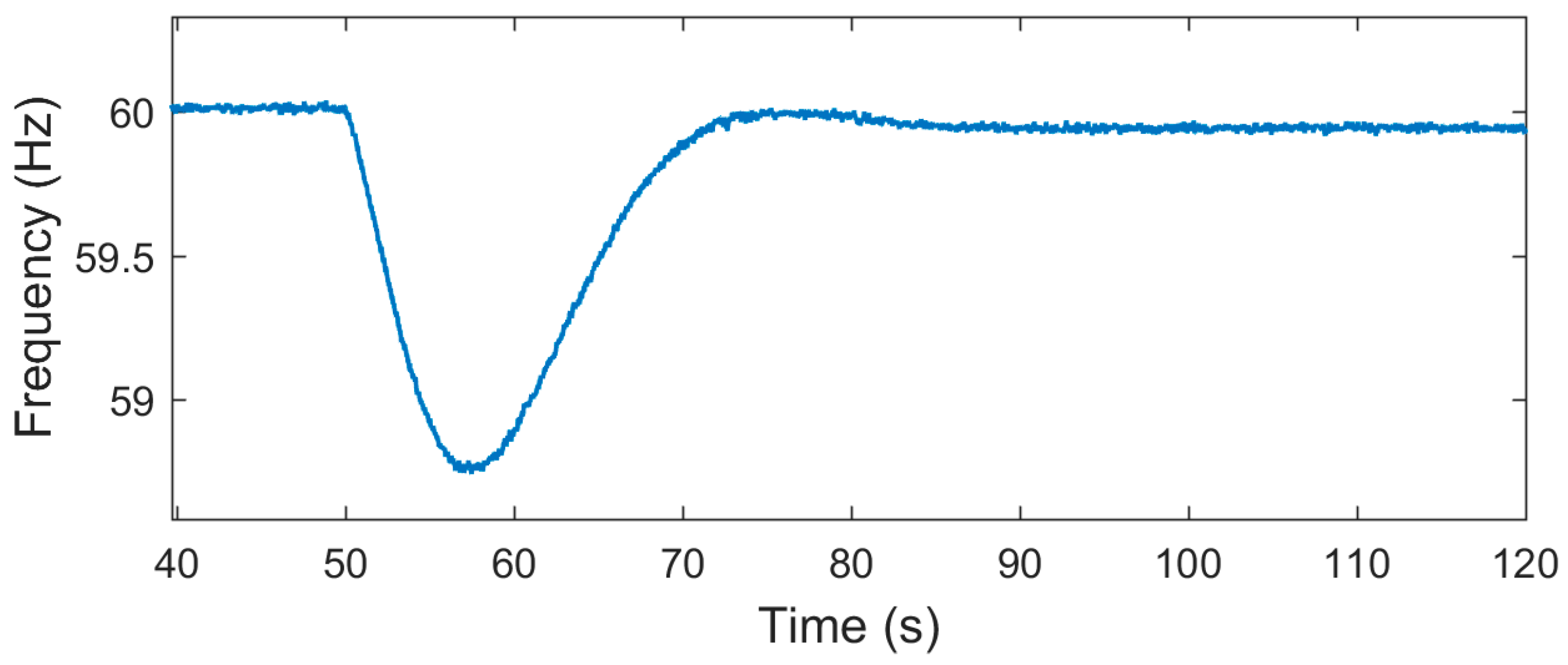 Energies 12 01550 g007