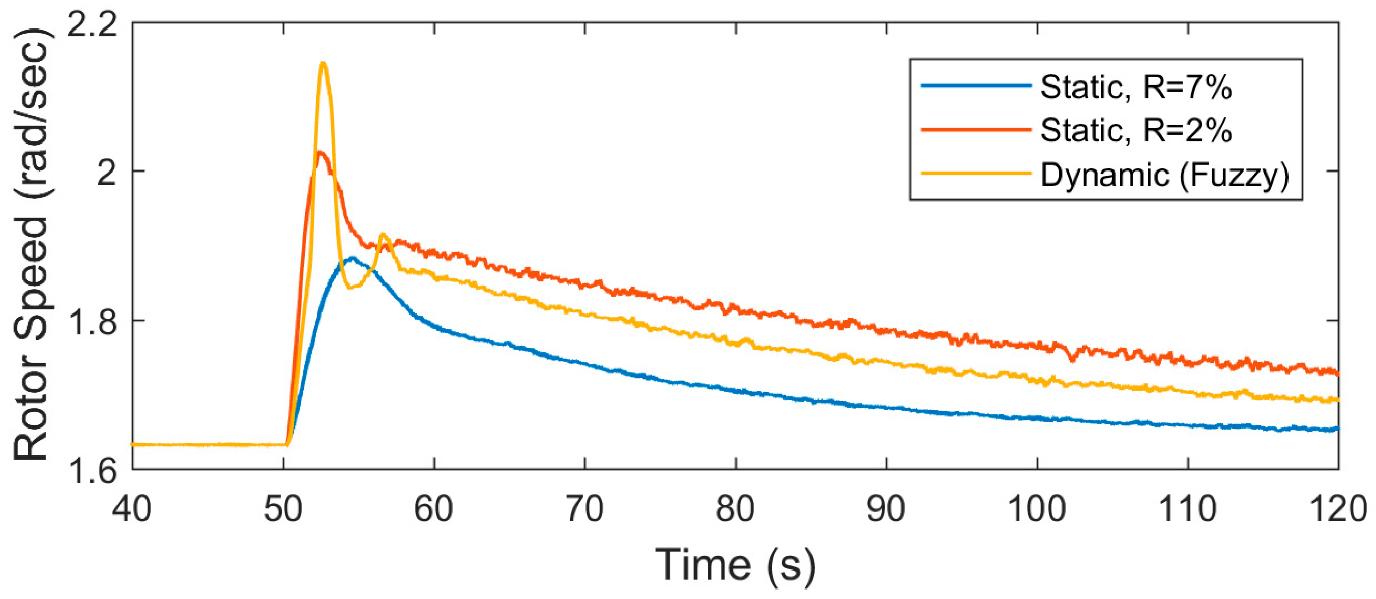 Energies 12 01550 g010