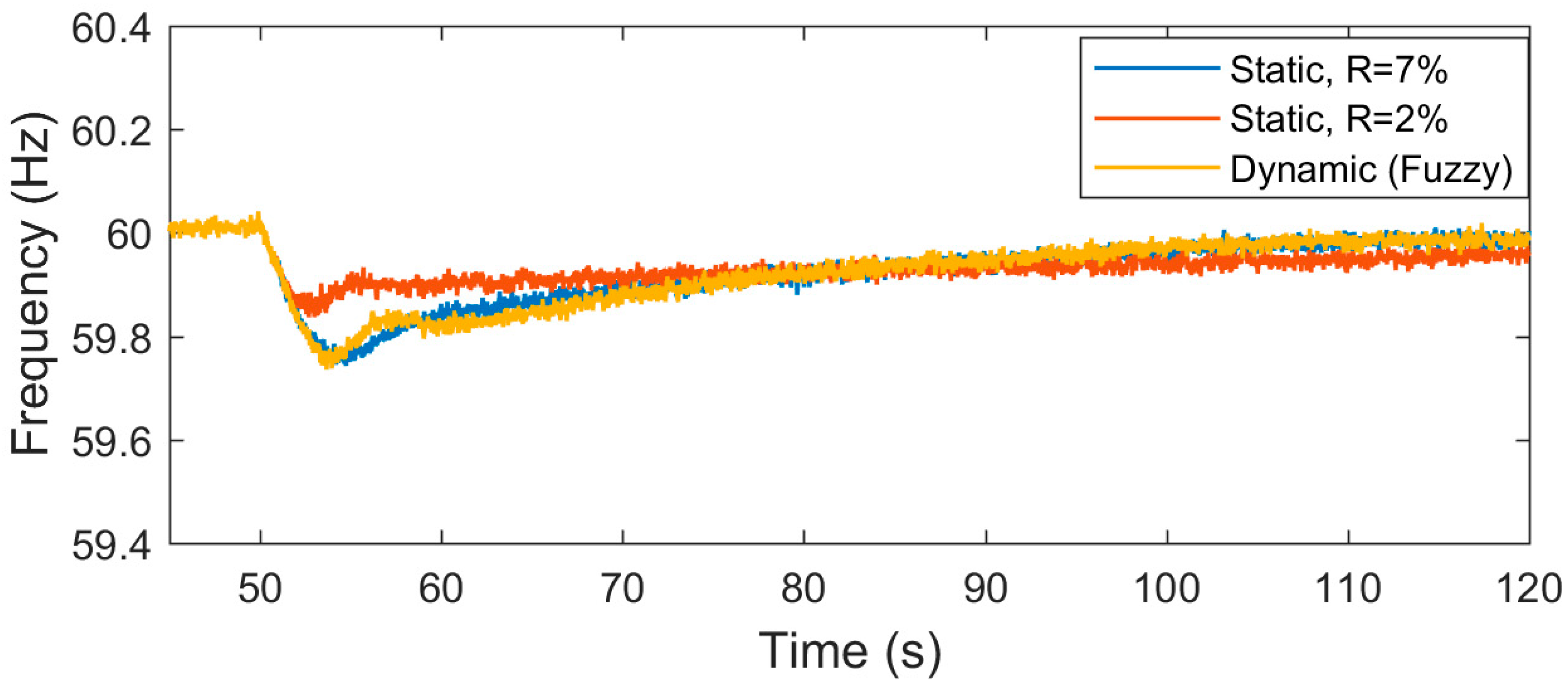 Energies 12 01550 g012