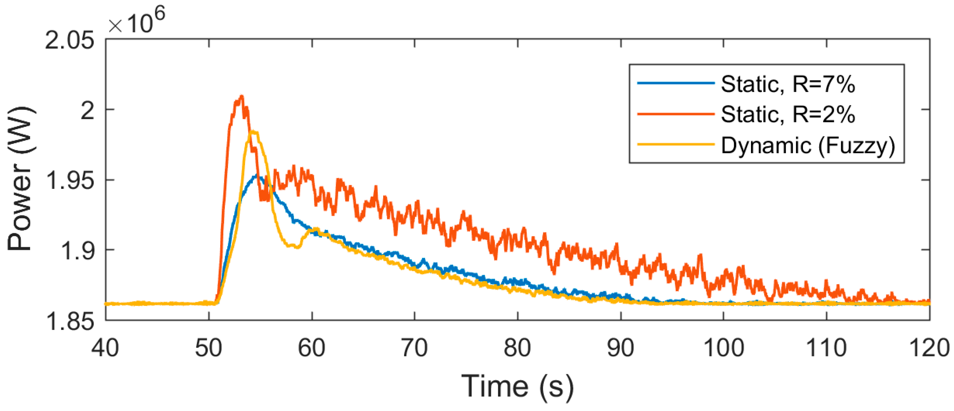 Energies 12 01550 g015