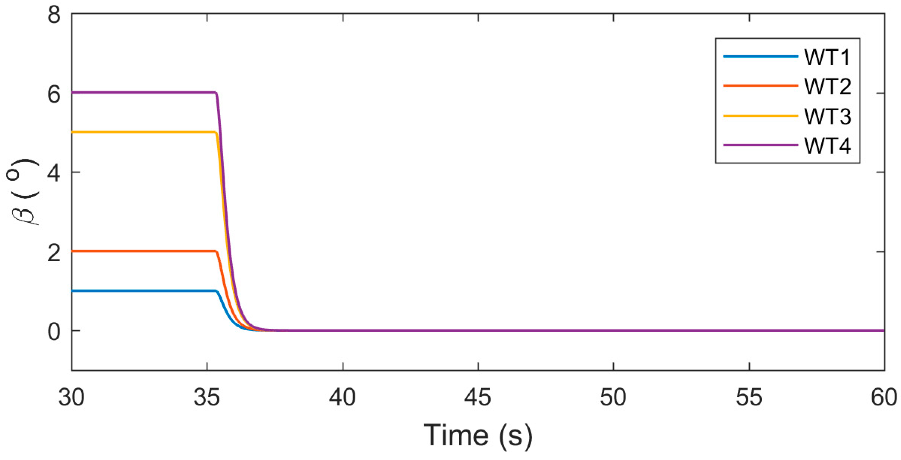 Energies 12 01550 g021