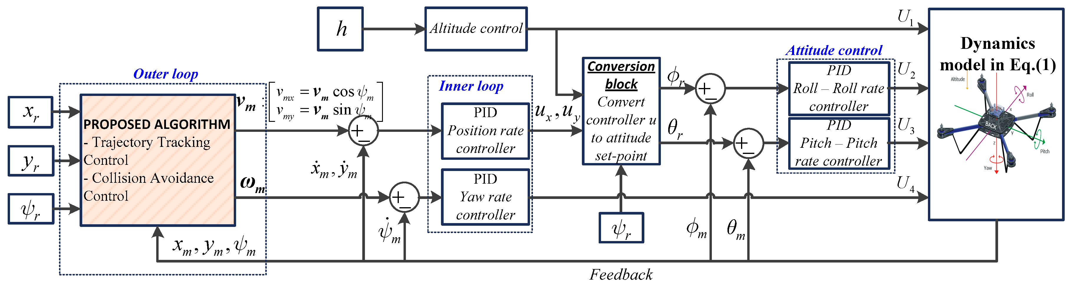 Energies 12 01551 g005
