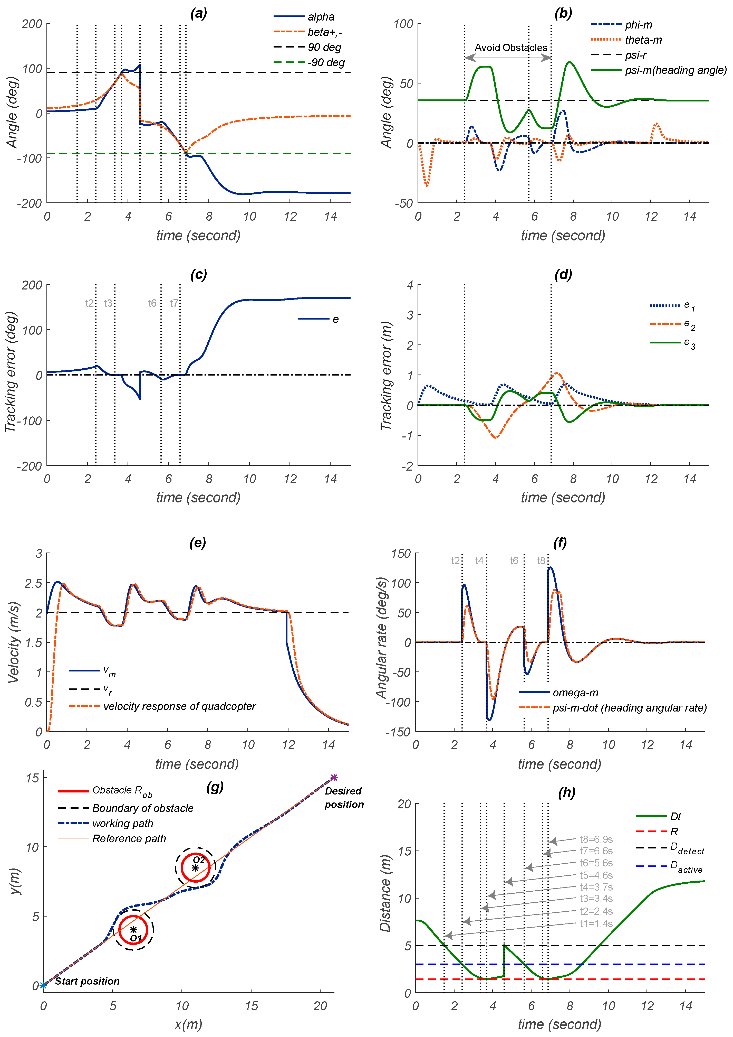Energies 12 01551 g007