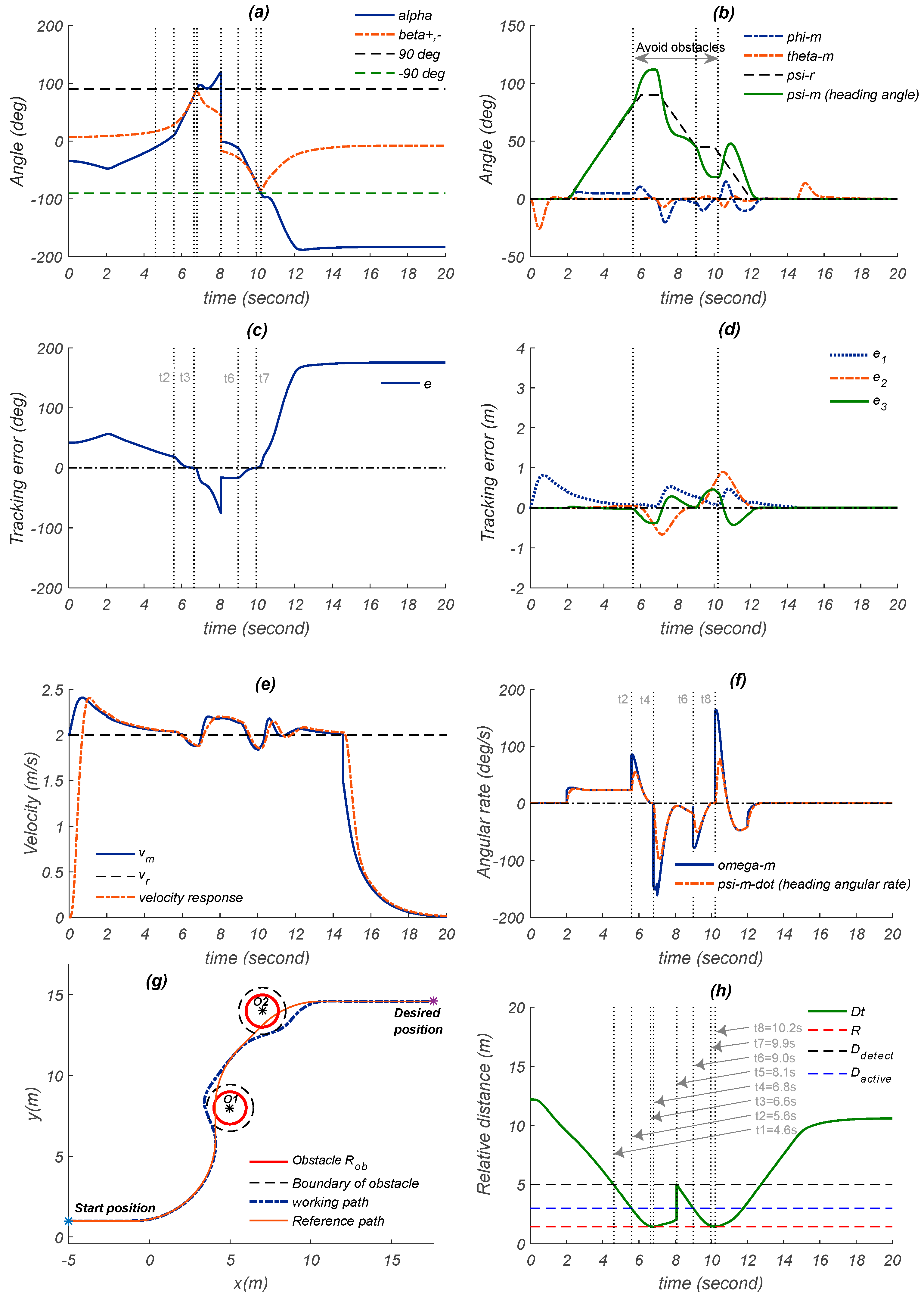 Energies 12 01551 g008