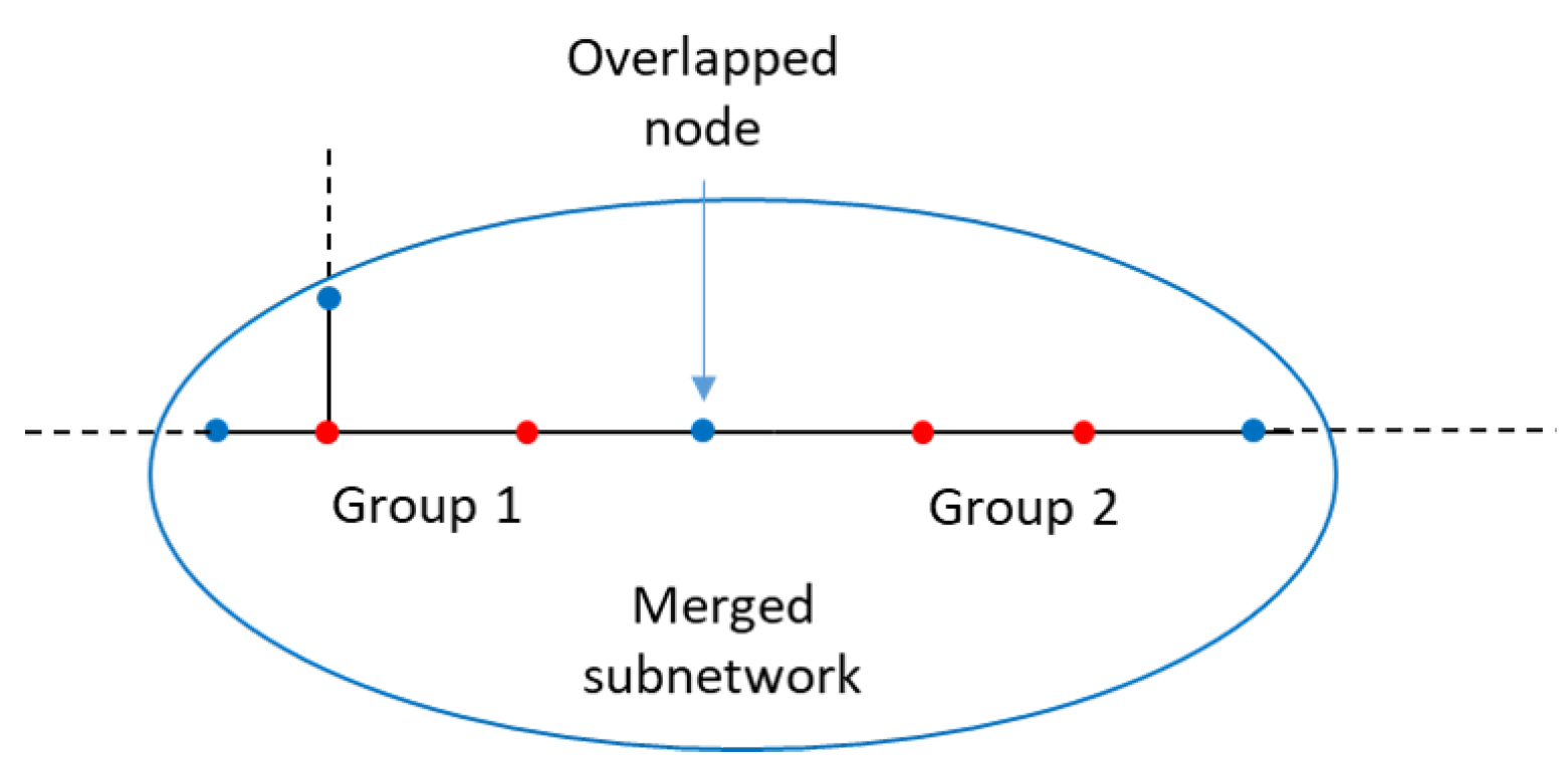 Energies 12 01552 g002