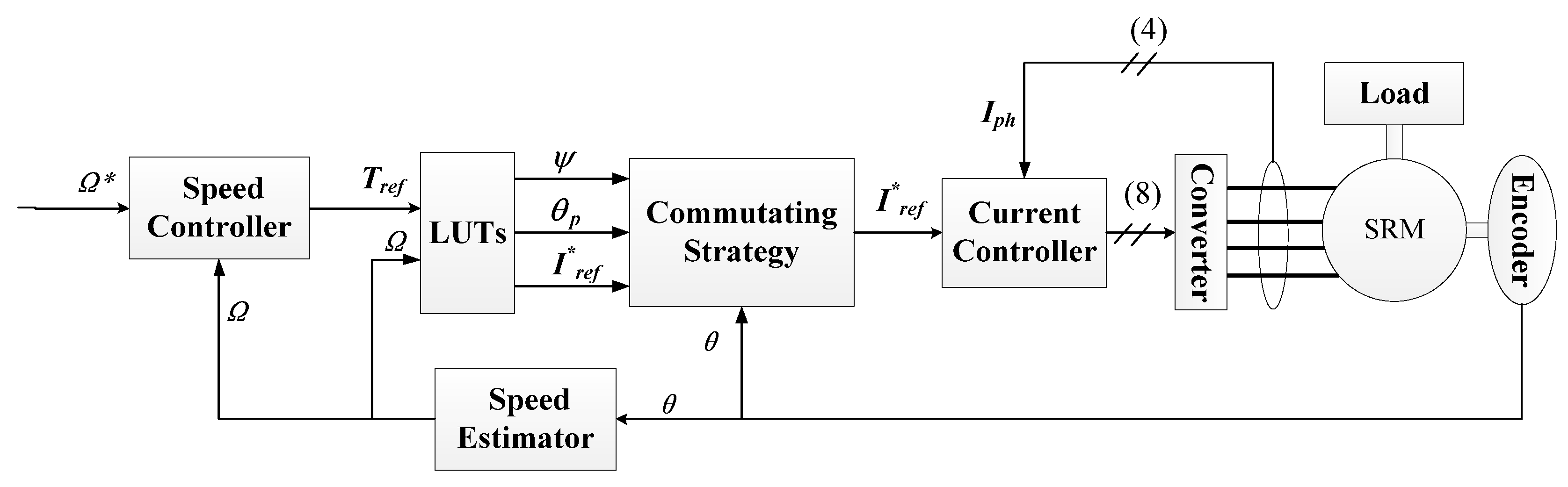 Energies 12 01554 g002