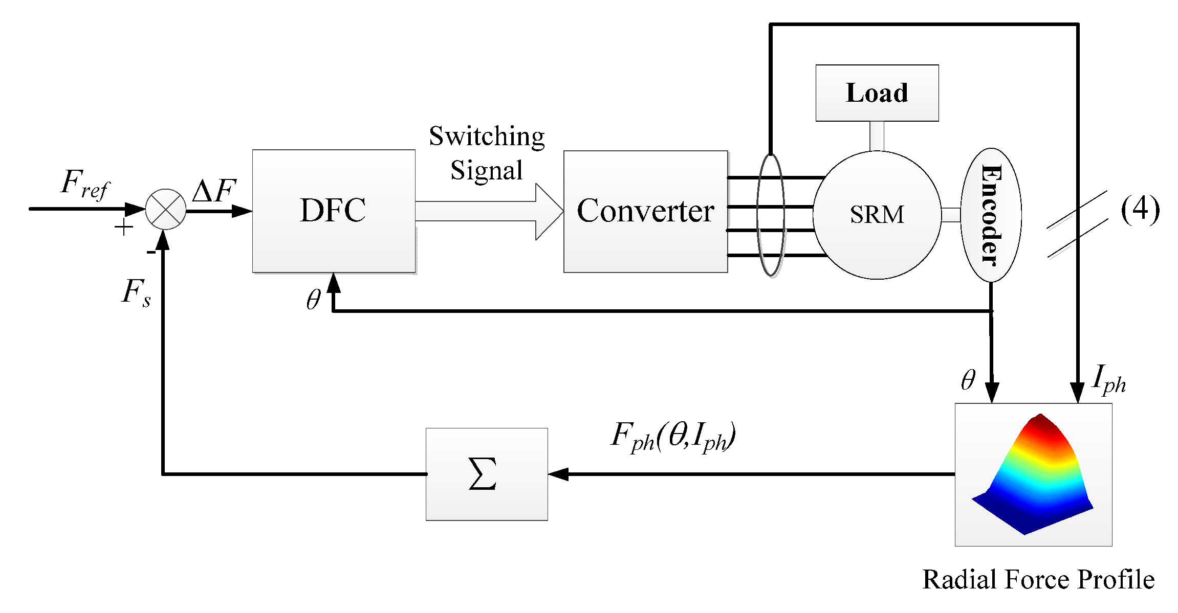 Energies 12 01554 g004