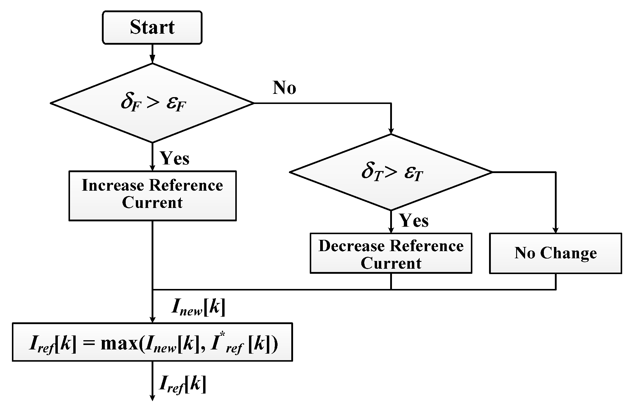 Energies 12 01554 g007