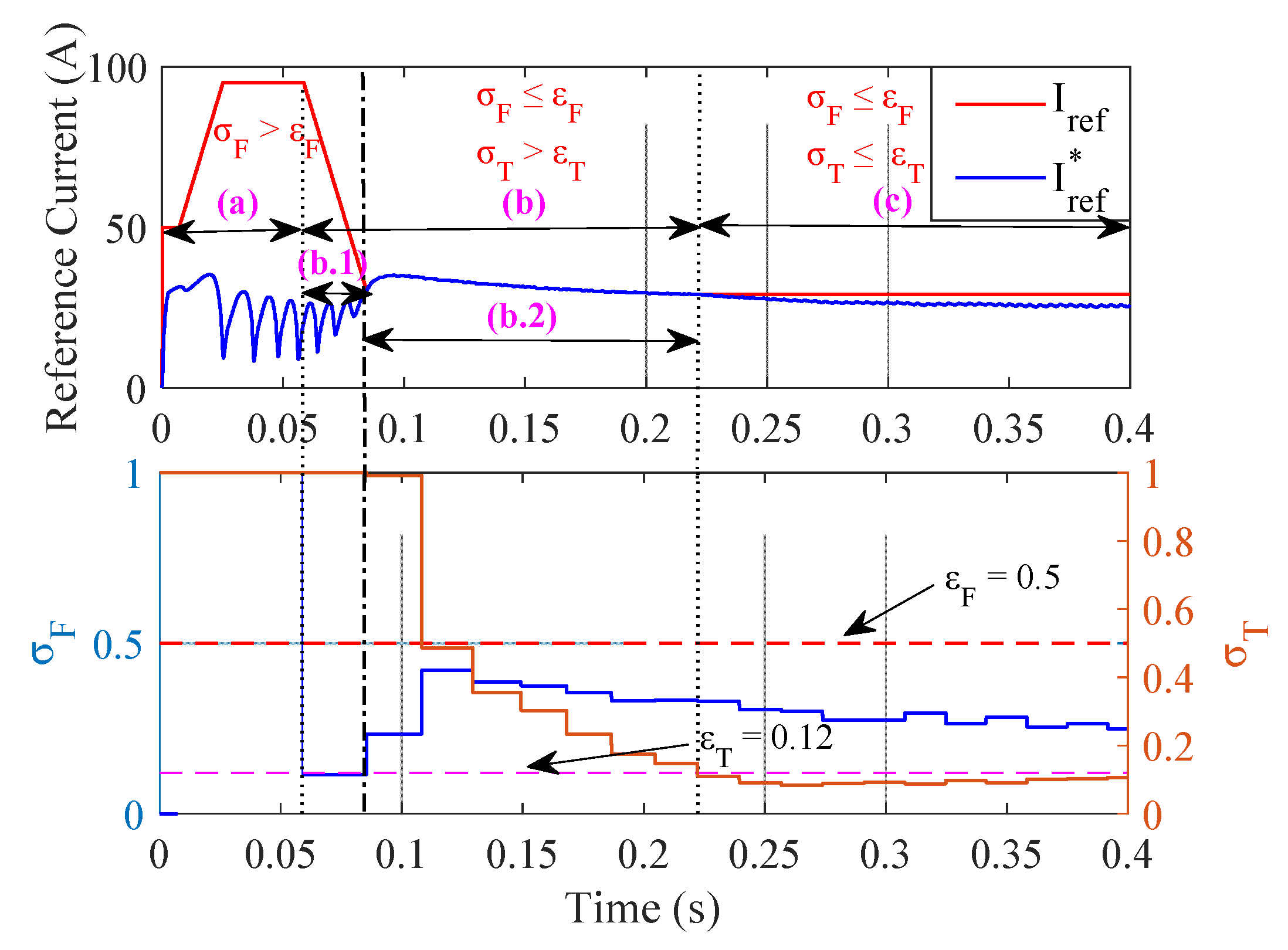 Energies 12 01554 g008