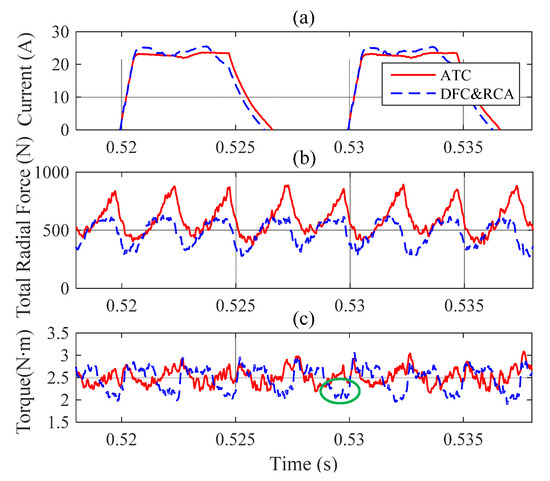 Energies Free FullText A New Control Method for Energies Free FullText A New Control Method for