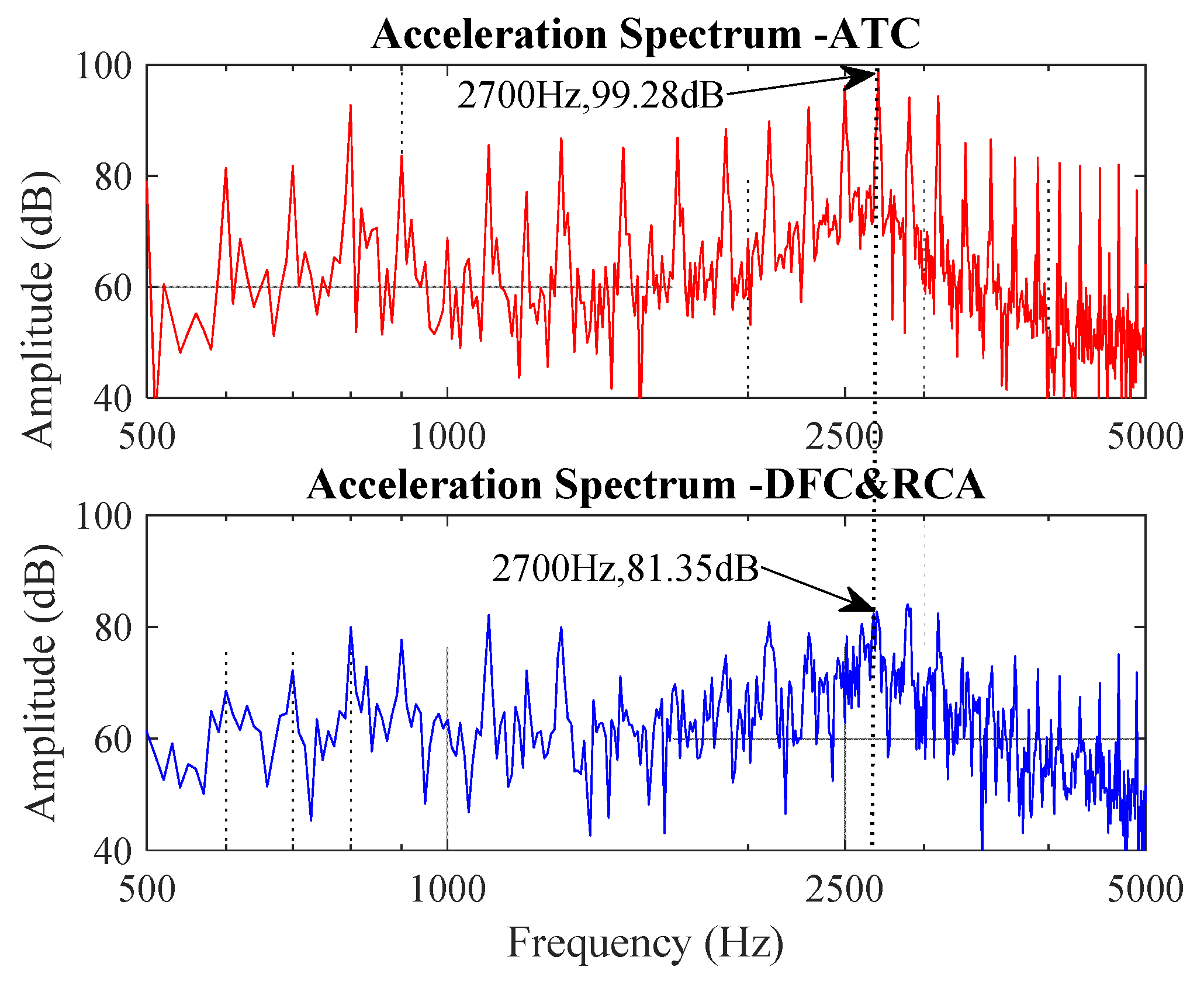 Energies Free FullText A New Control Method for