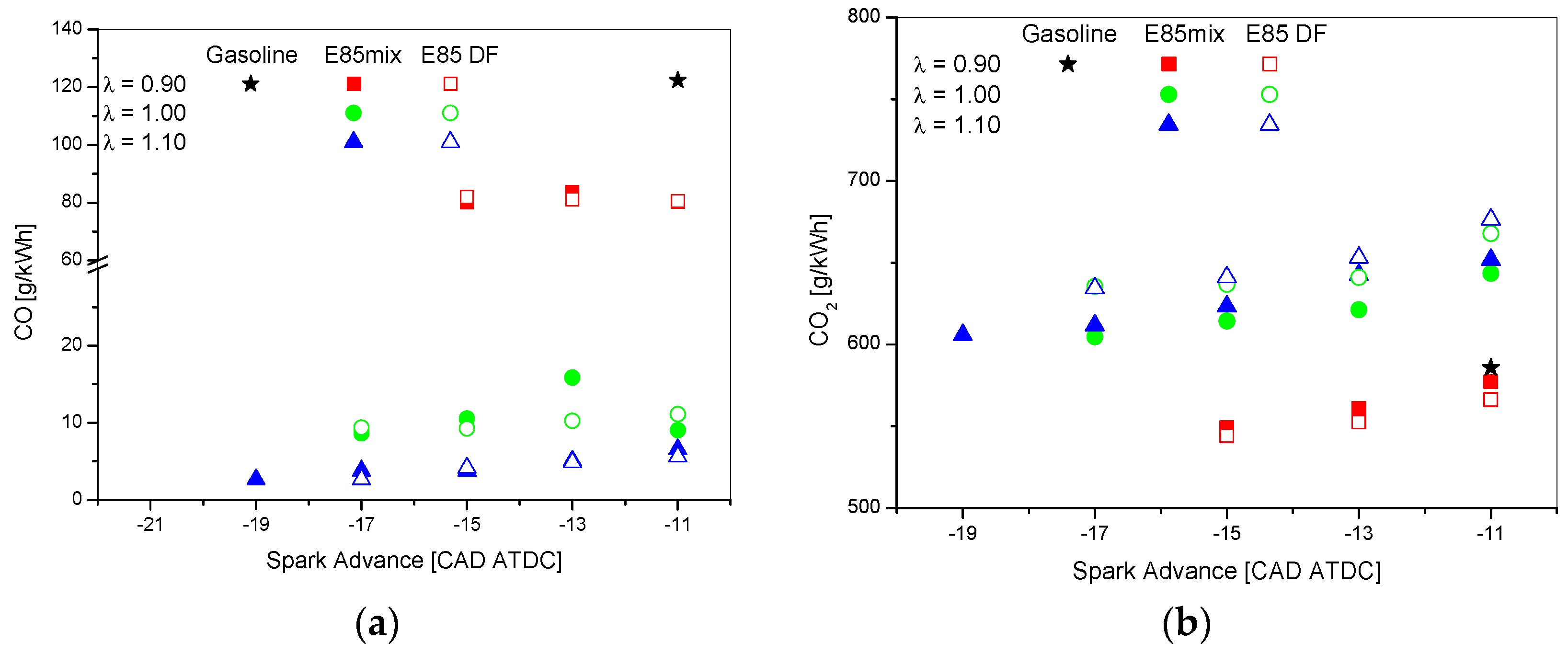 Energies 12 01555 g007