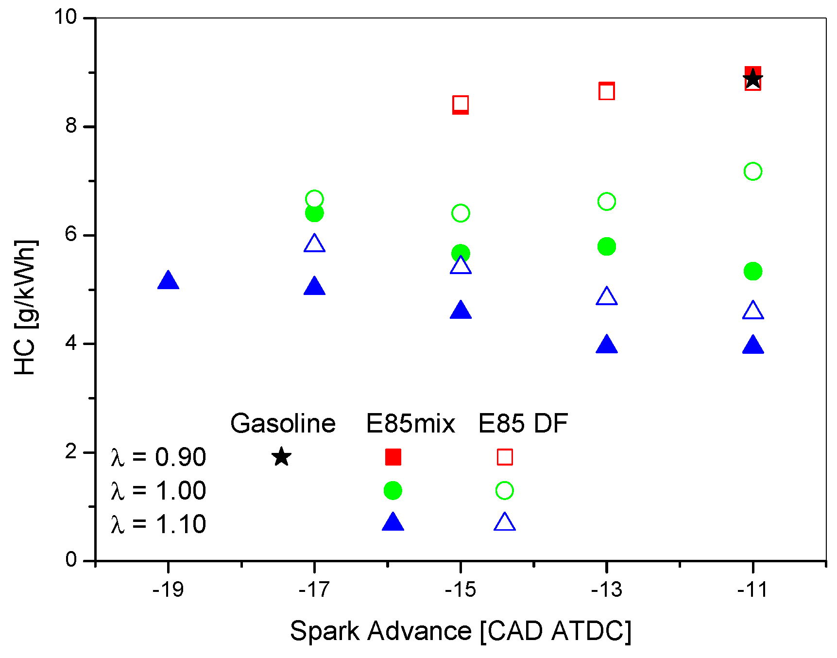Energies 12 01555 g008
