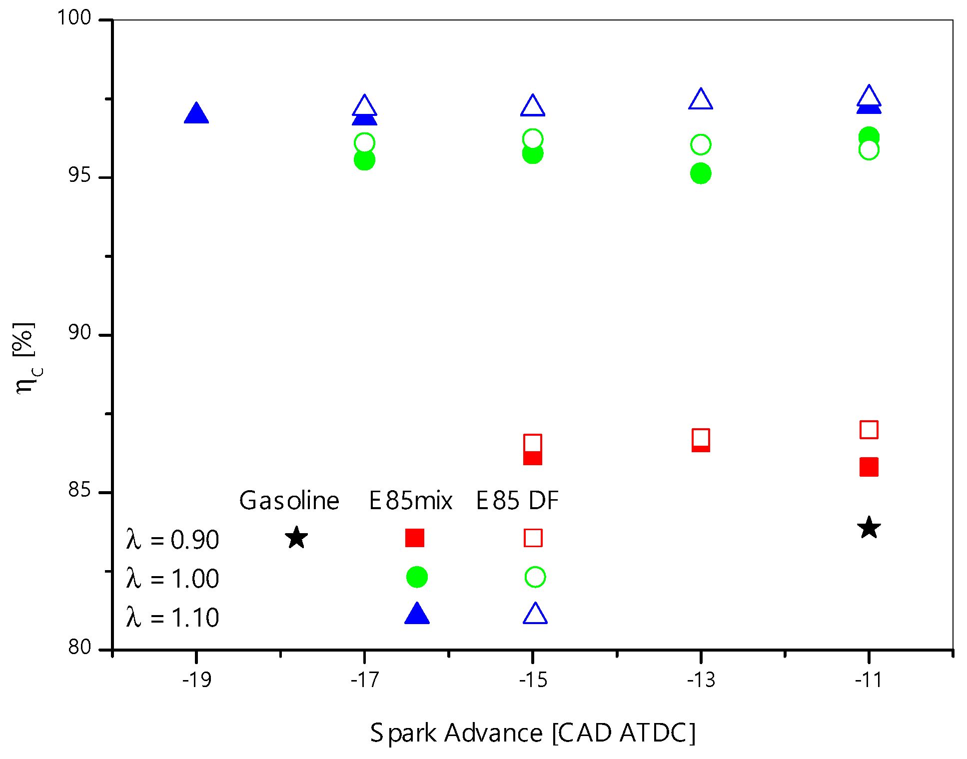 Energies 12 01555 g010