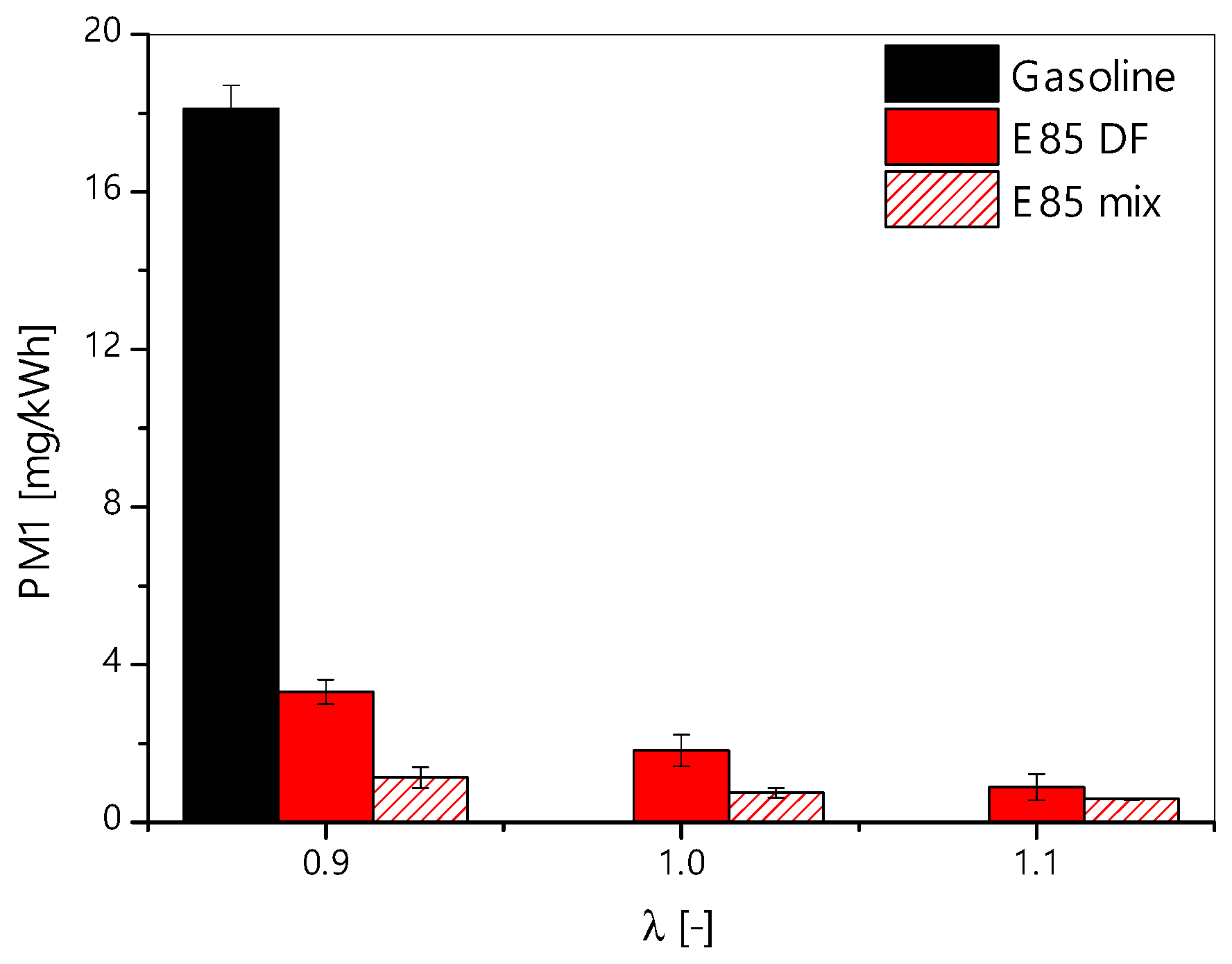 Energies 12 01555 g017